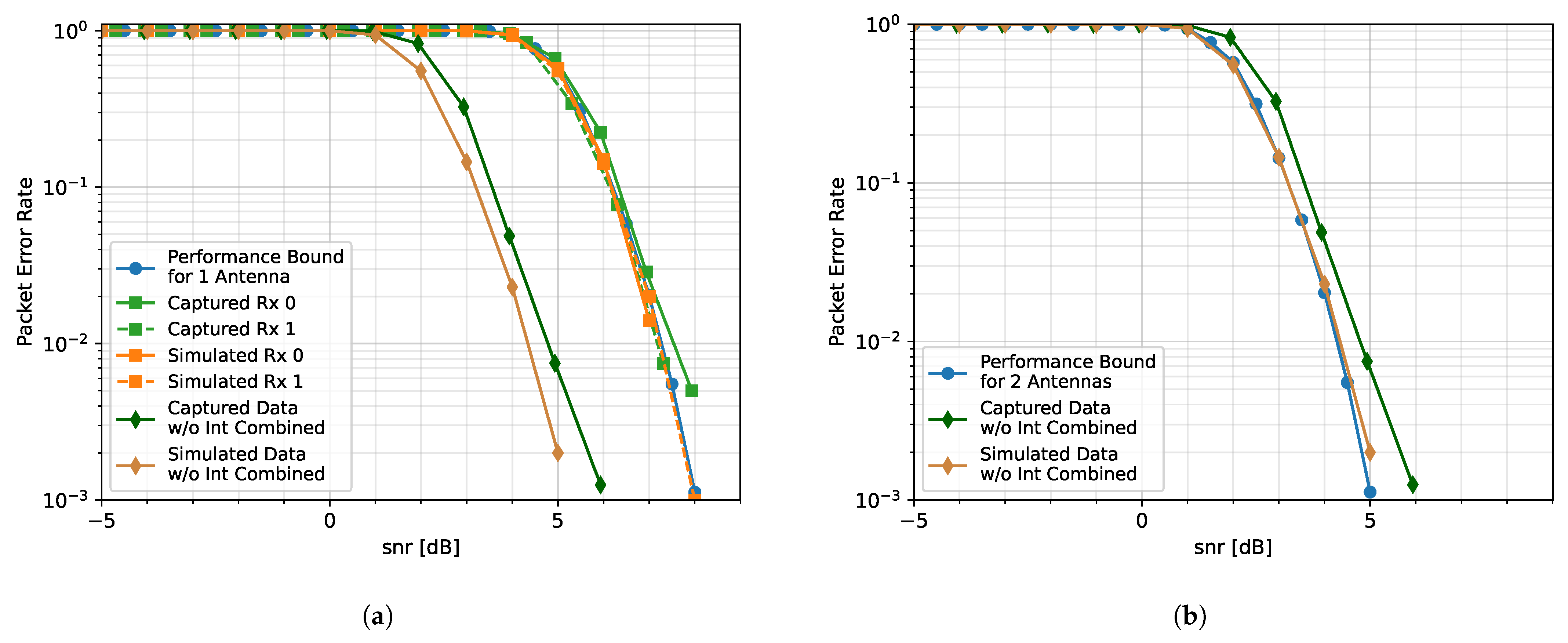Sensors 25 02125 g014