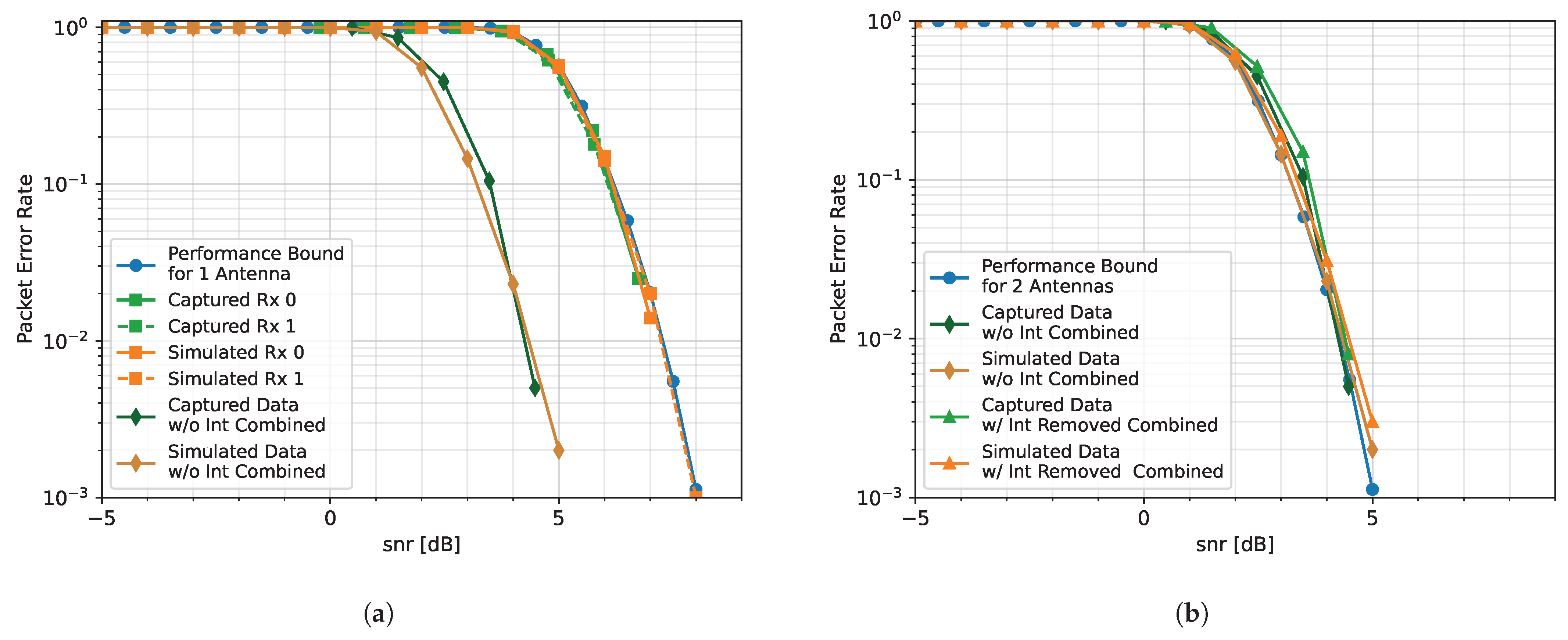 Sensors 25 02125 g016