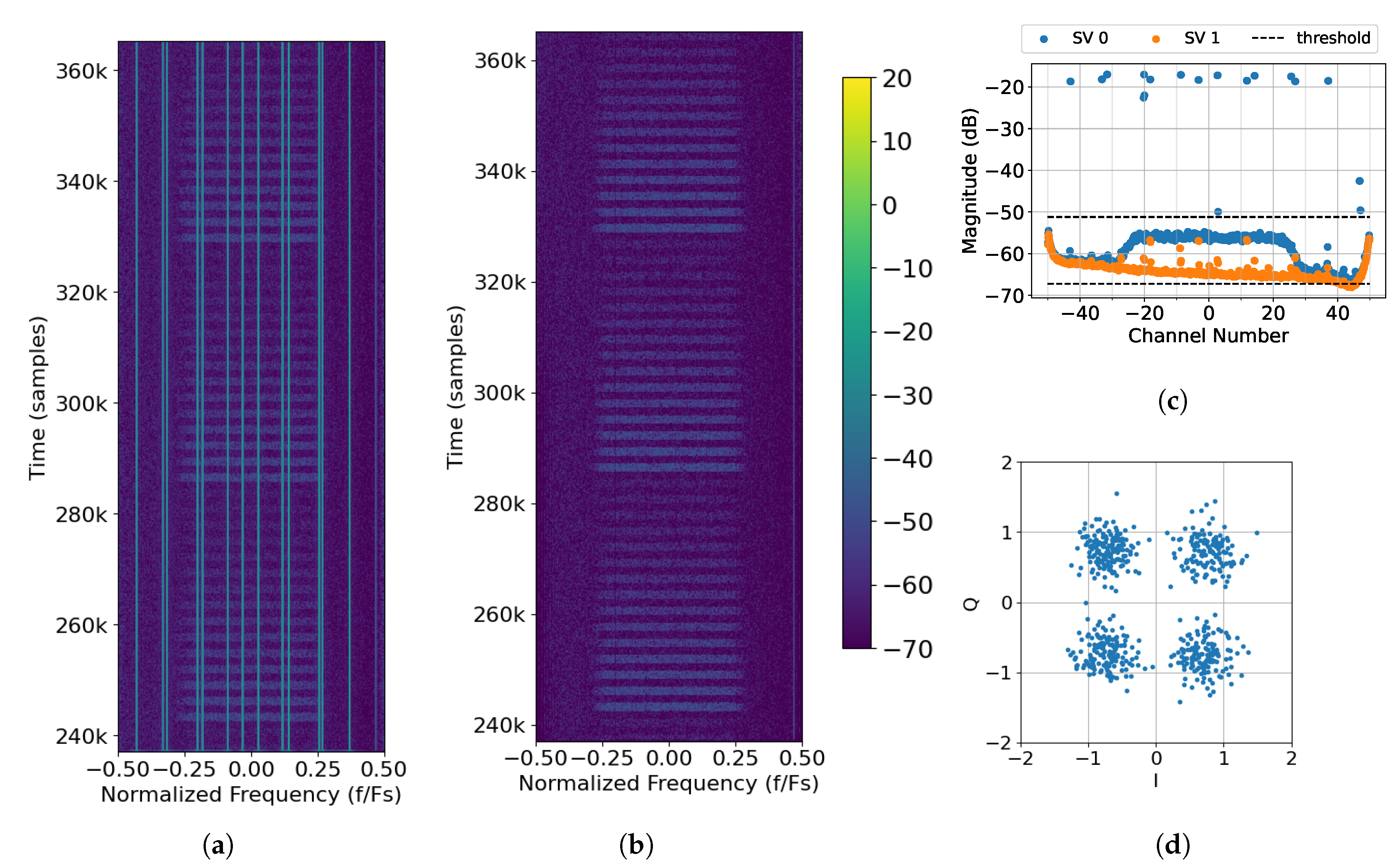 Sensors 25 02125 g017