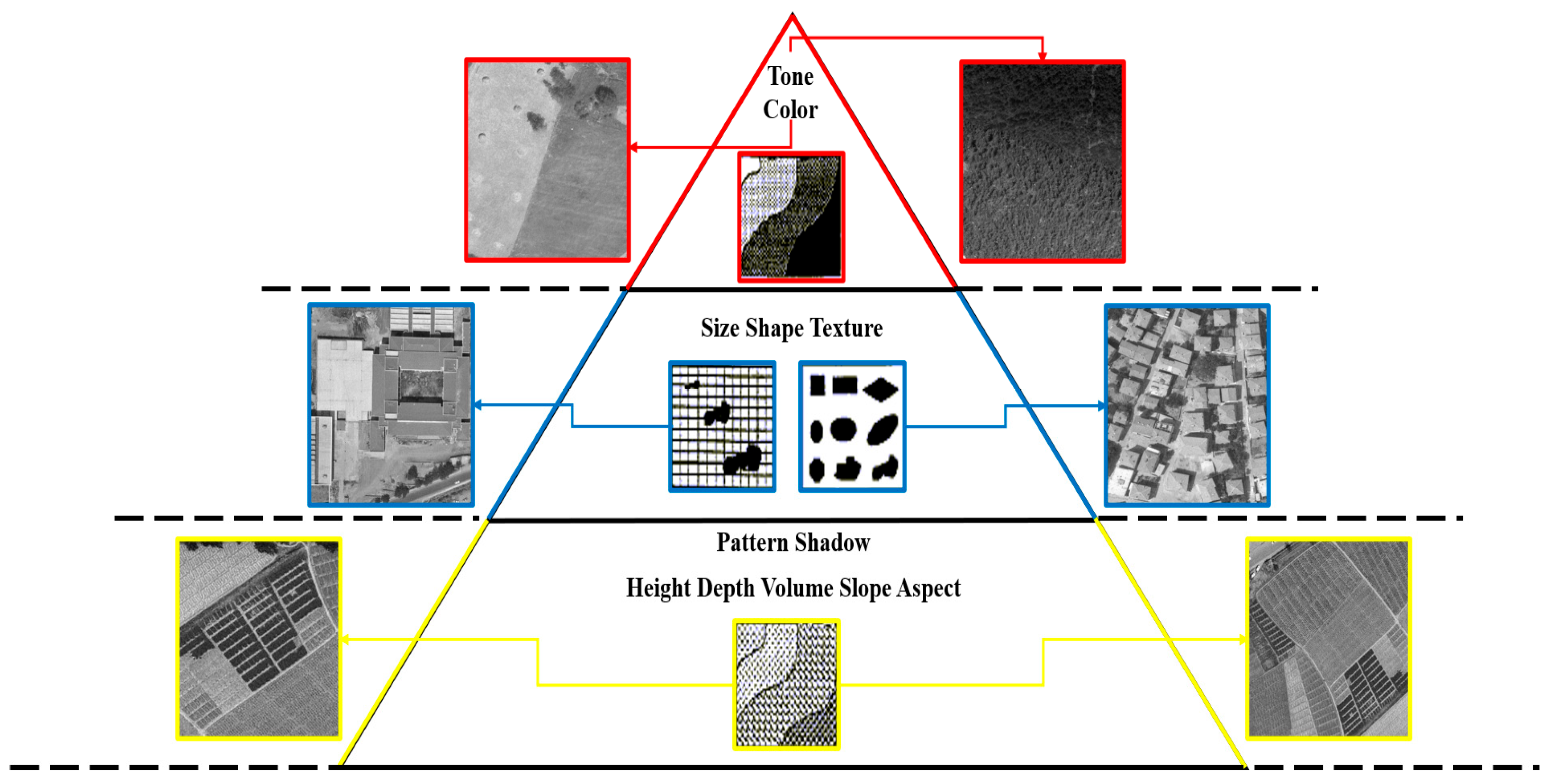 Sensors 25 02126 g001
