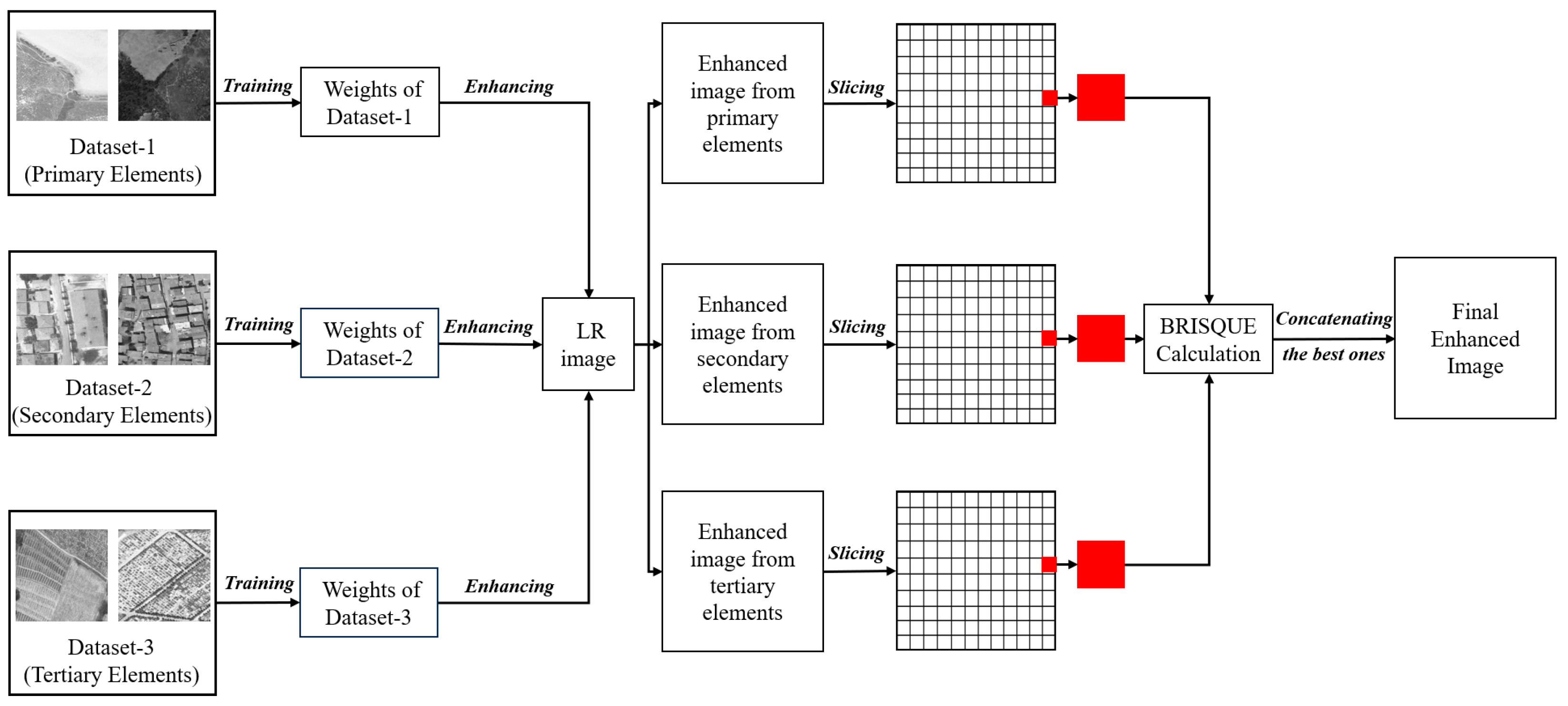 Sensors 25 02126 g003