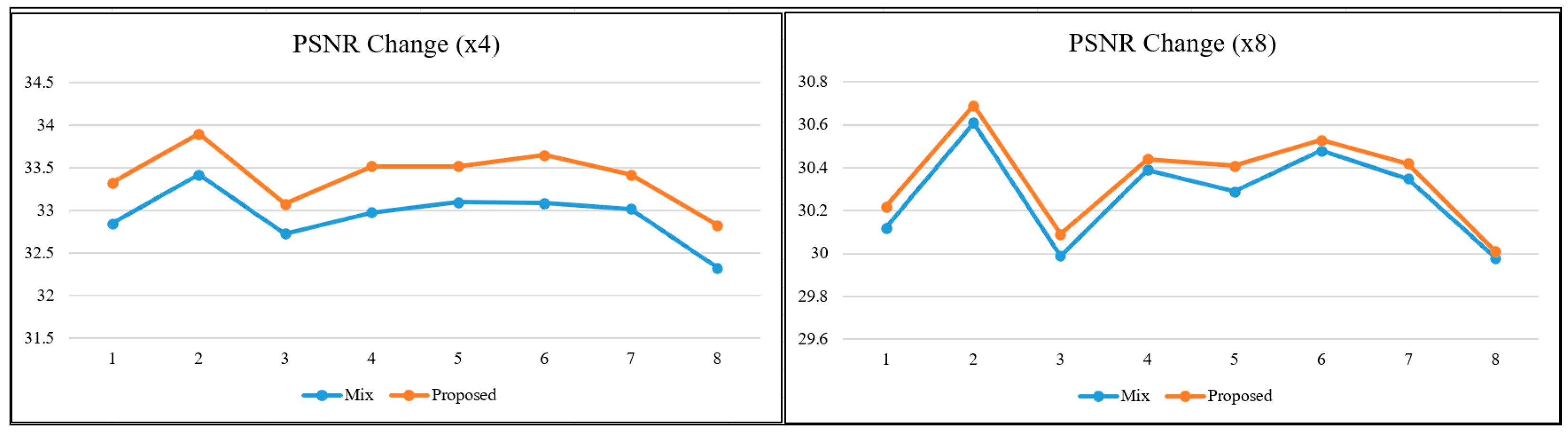 Sensors 25 02126 g006