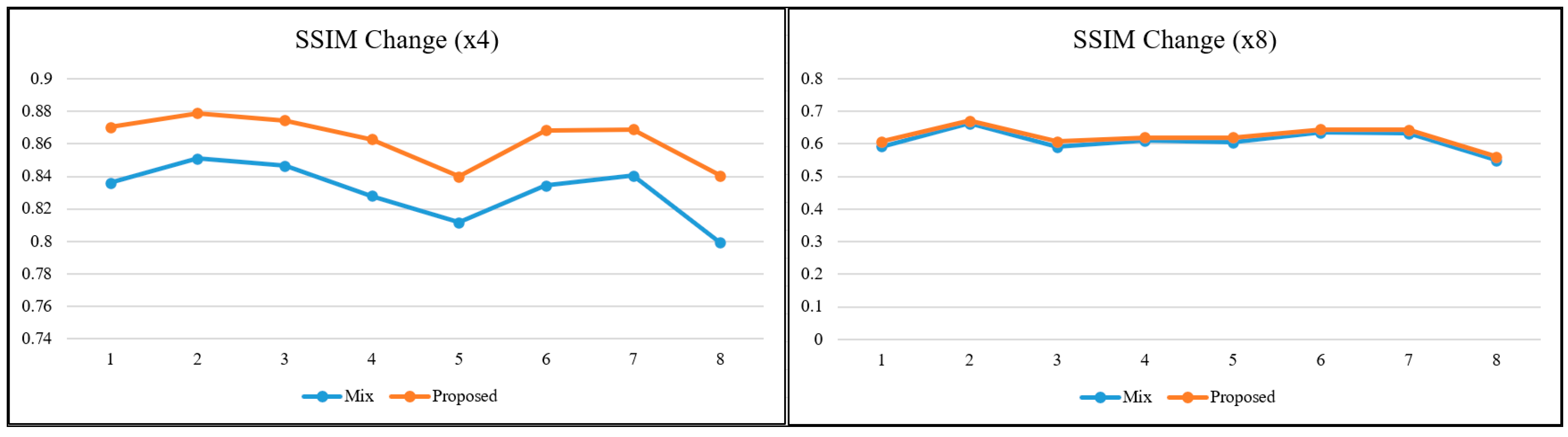 Sensors 25 02126 g007