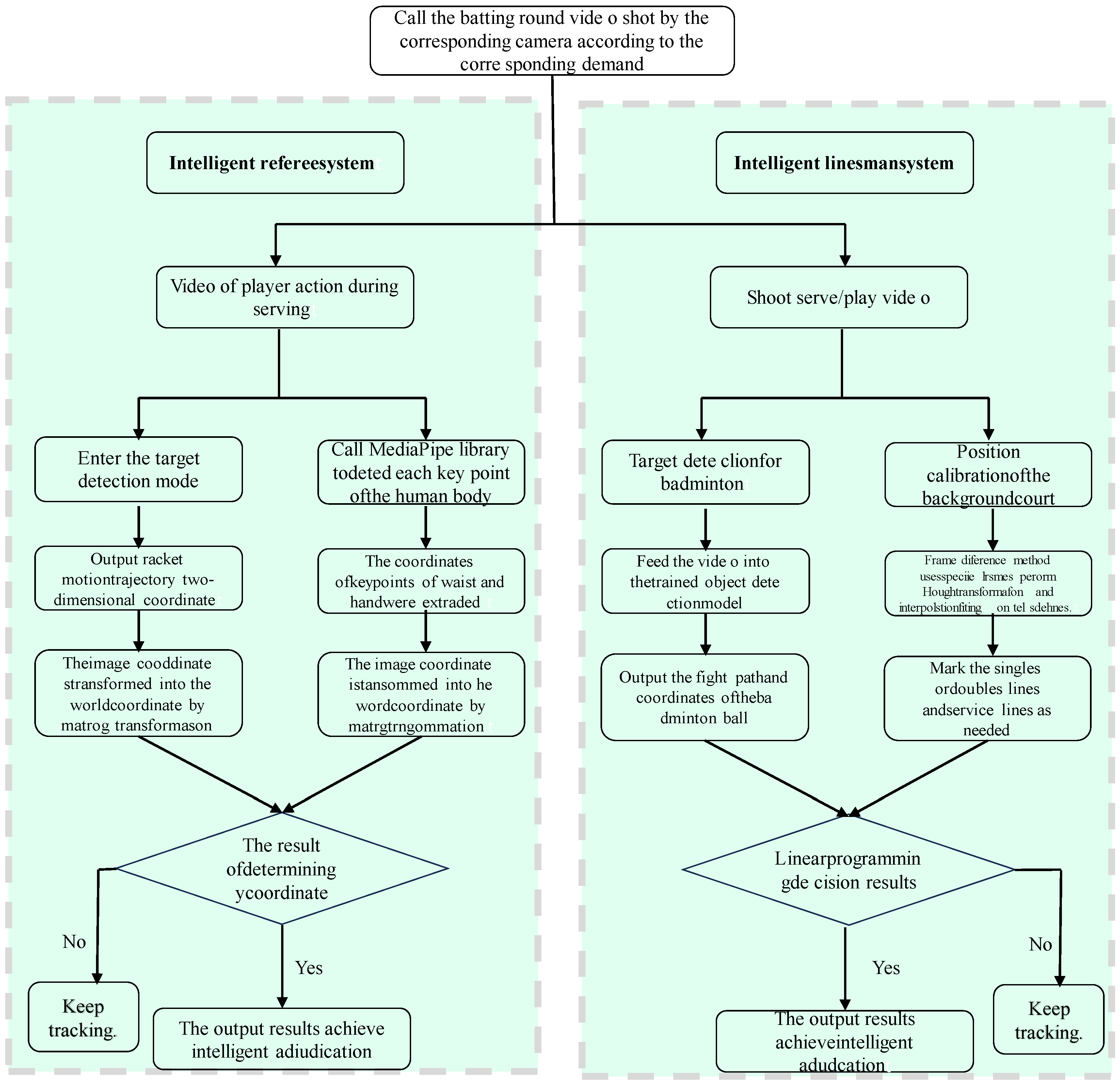 Sensors 25 02127 g002