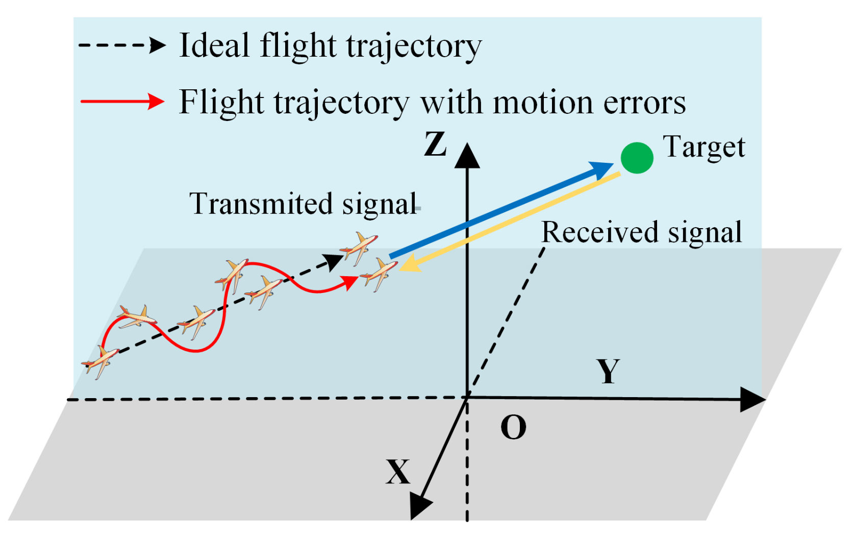 Sensors 25 02128 g001