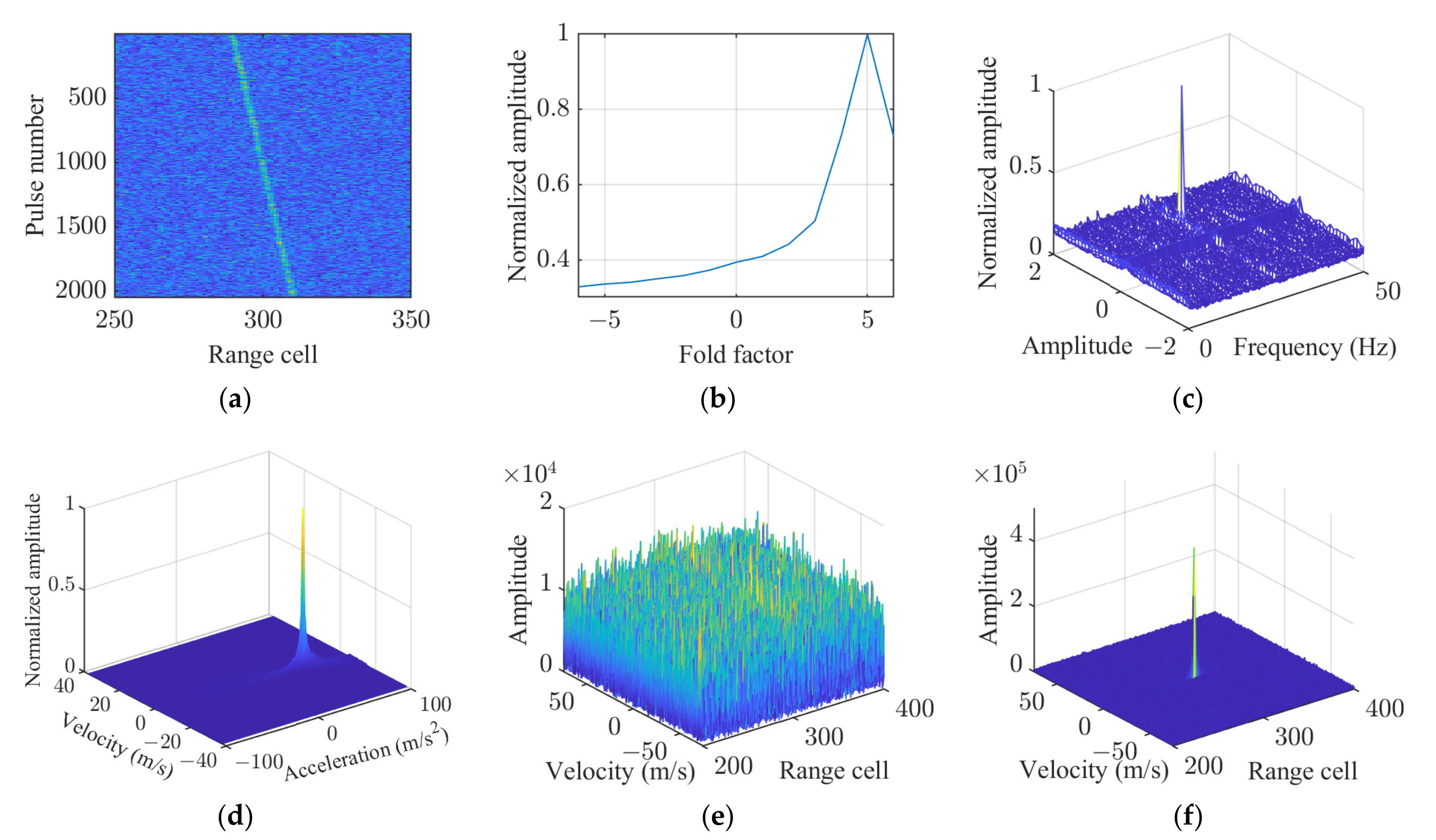 Sensors 25 02128 g005