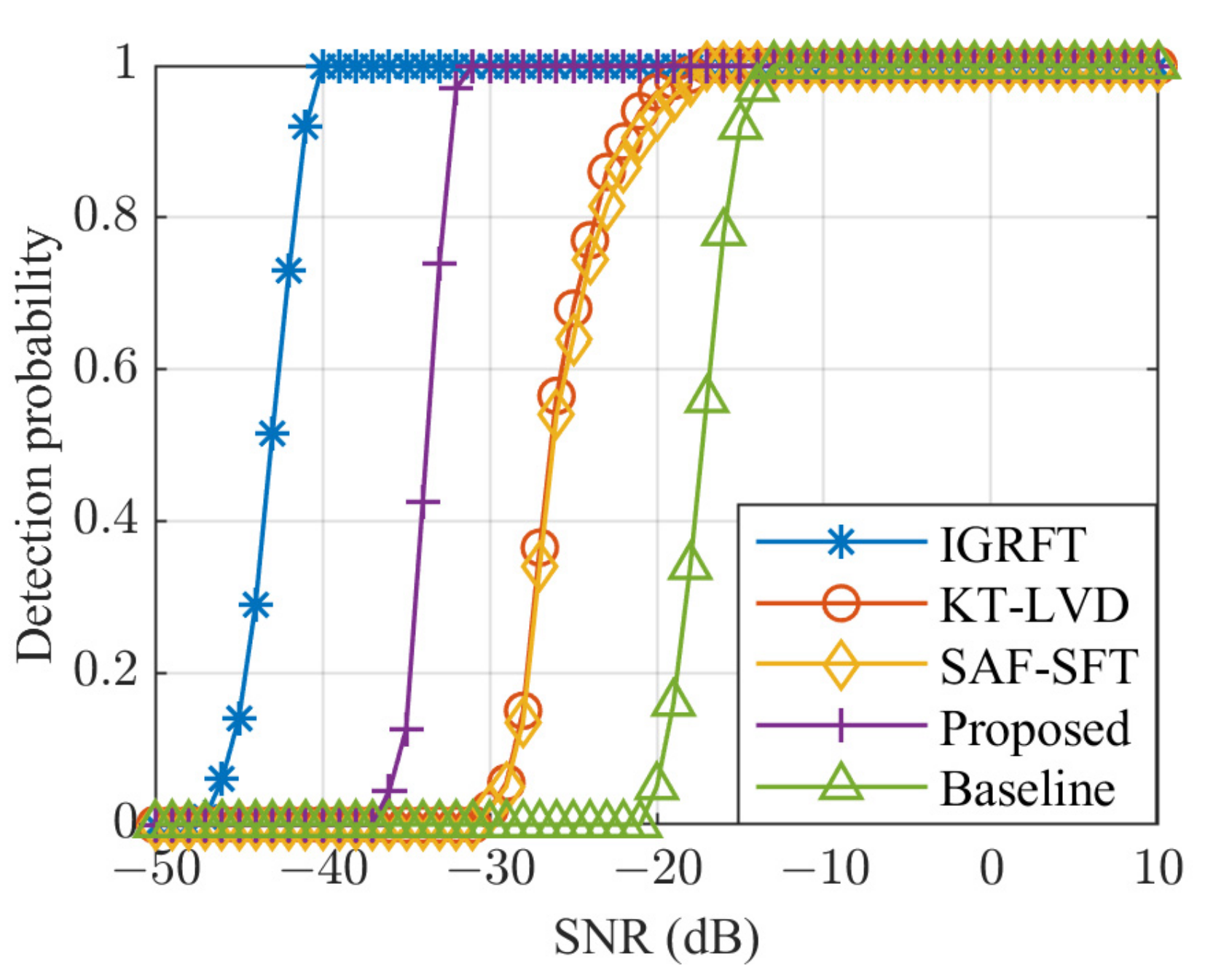 Sensors 25 02128 g007
