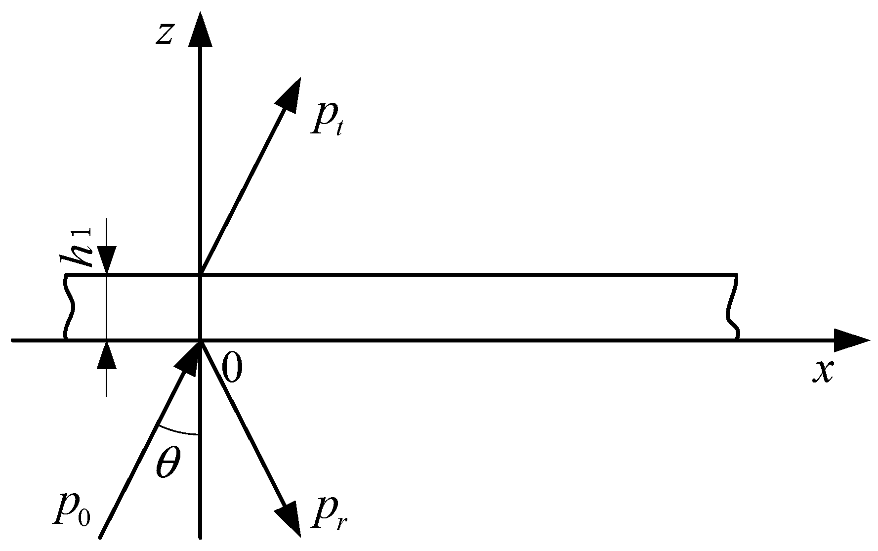 Sensors 25 02129 g003