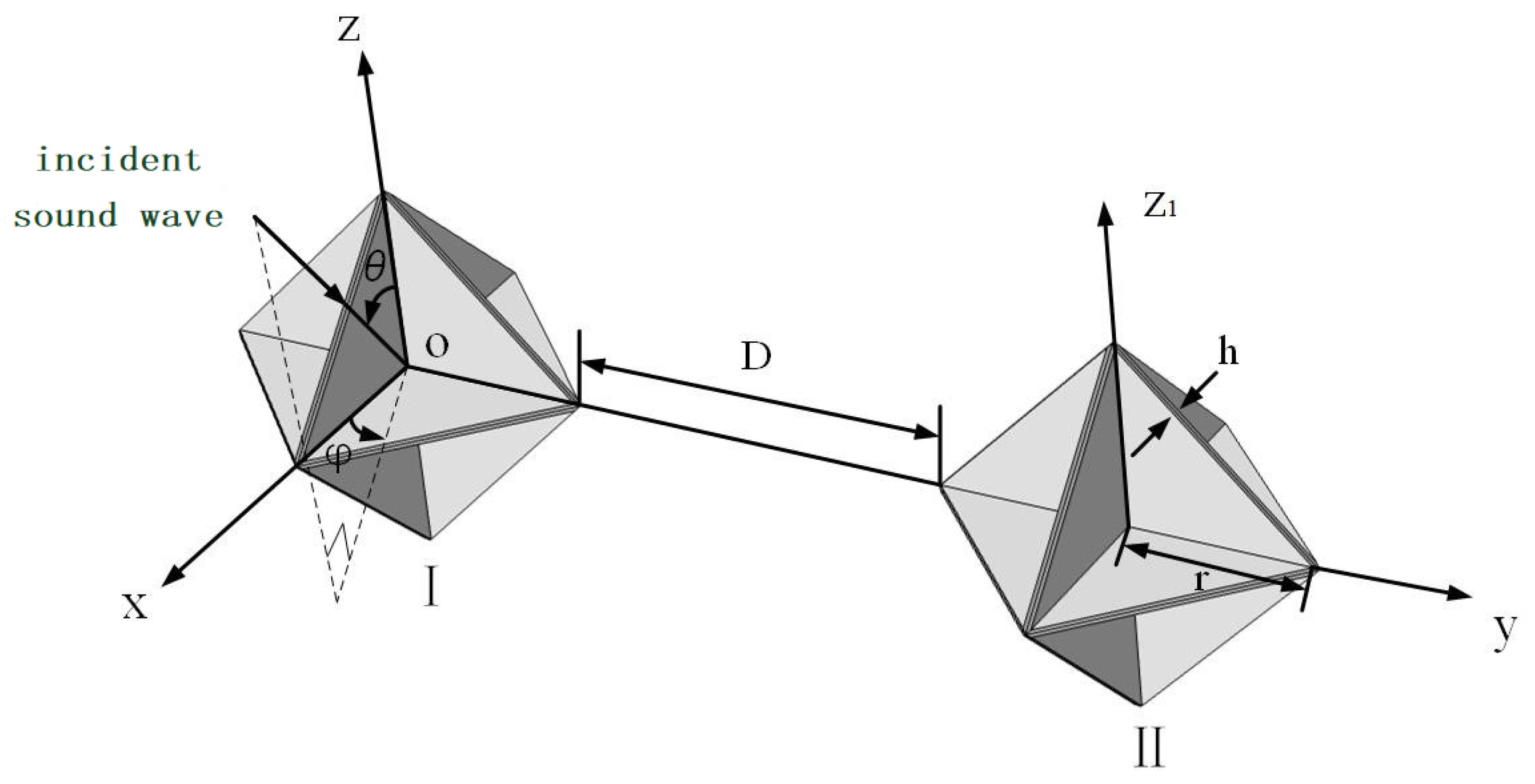 Sensors 25 02129 g006