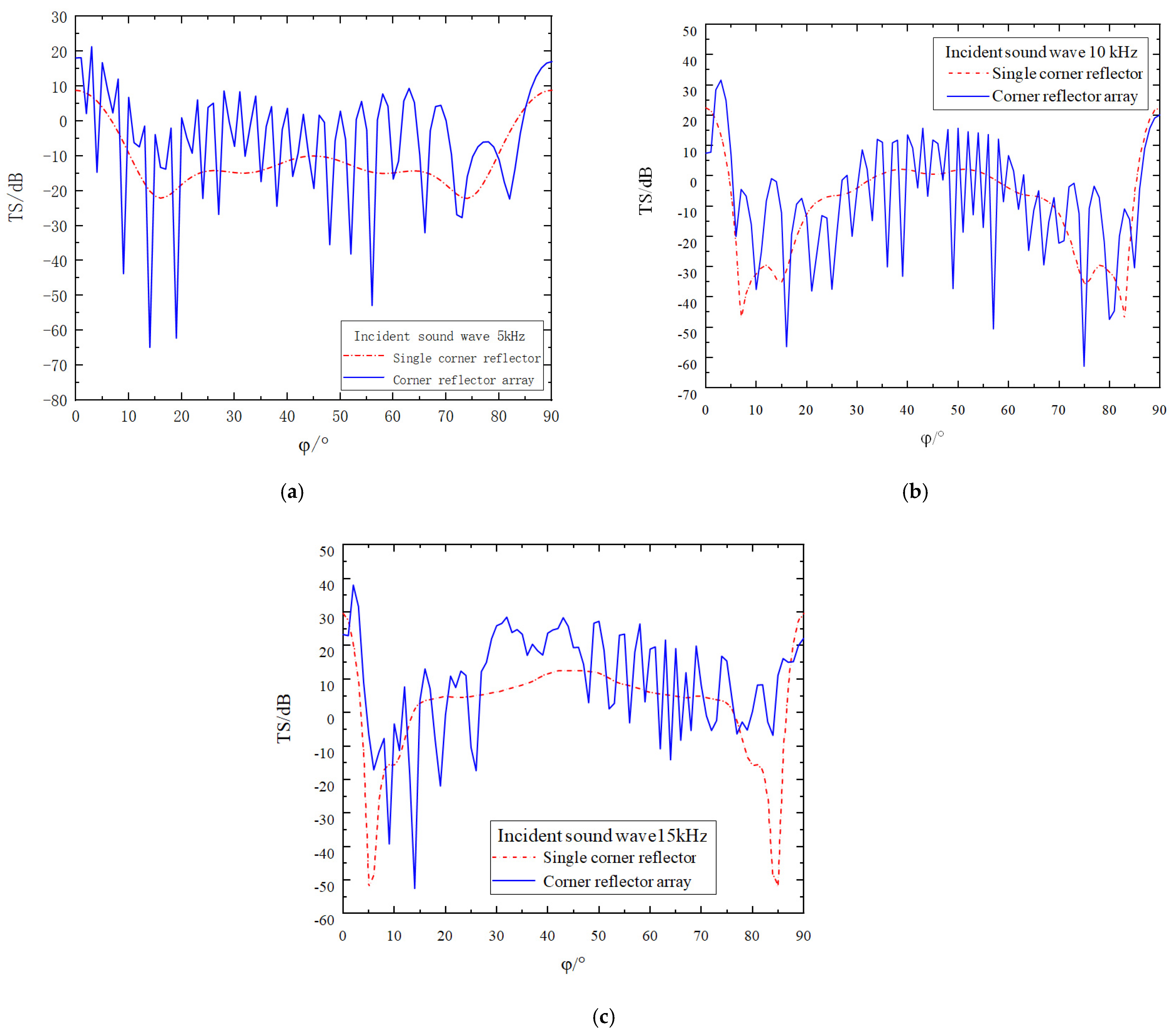 Sensors 25 02129 g008