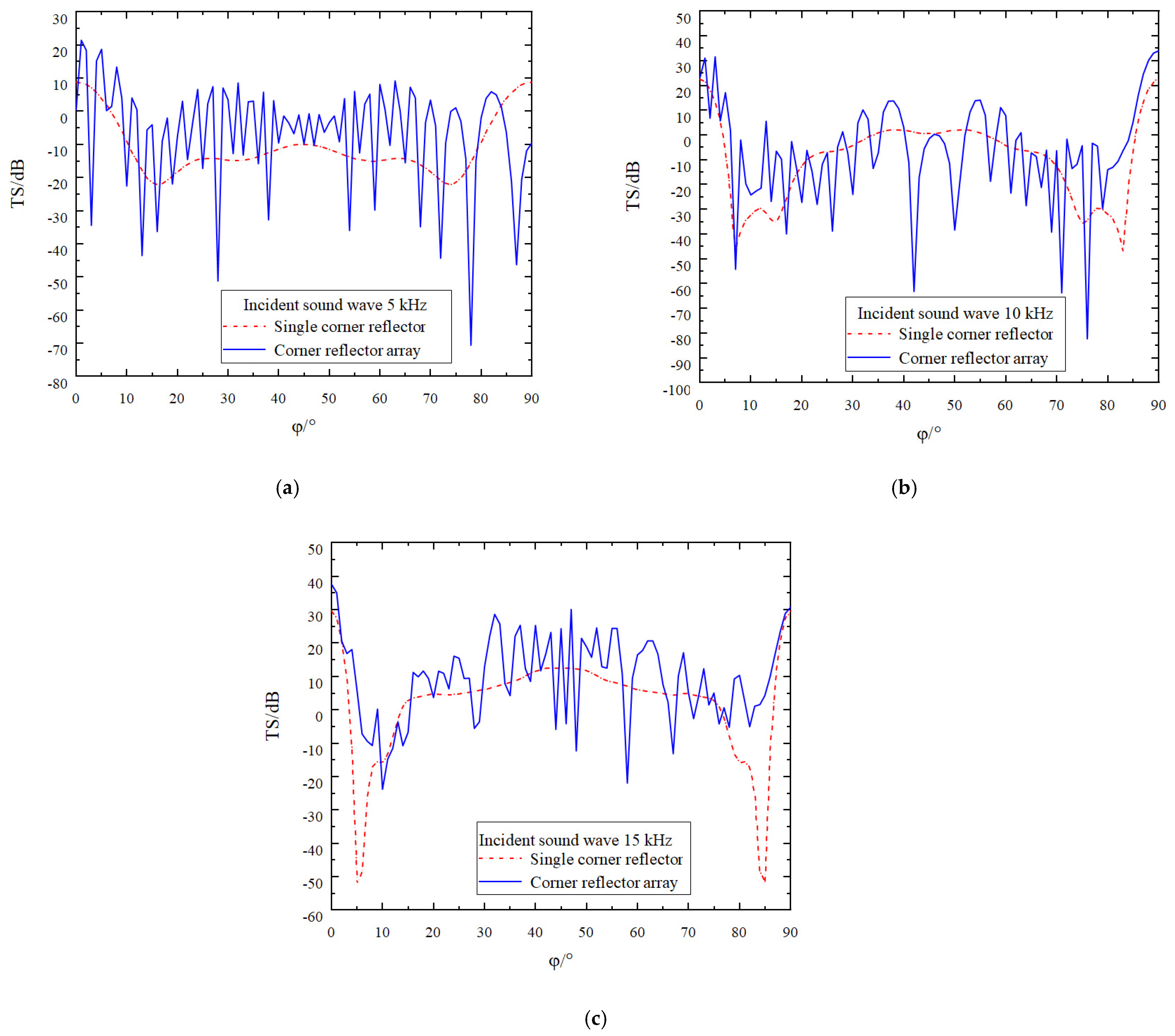 Sensors 25 02129 g009