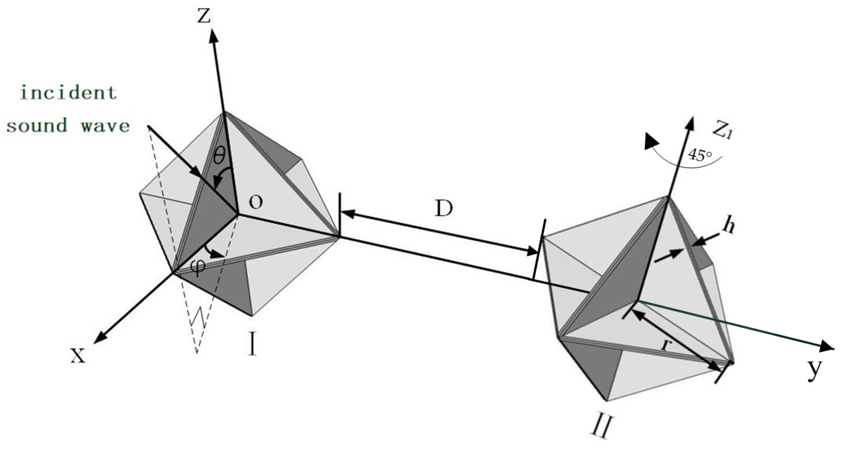 Sensors 25 02129 g010