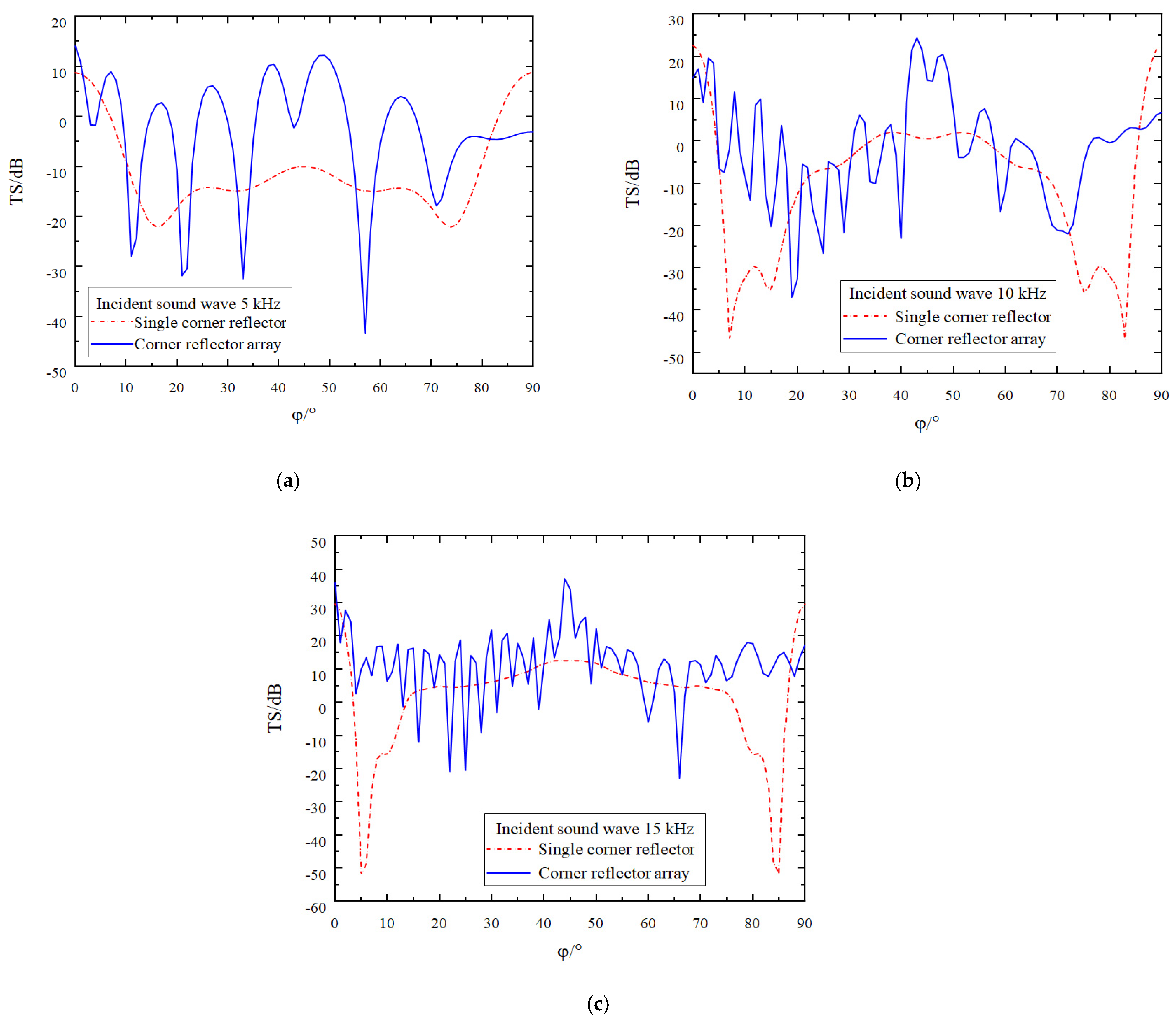 Sensors 25 02129 g011