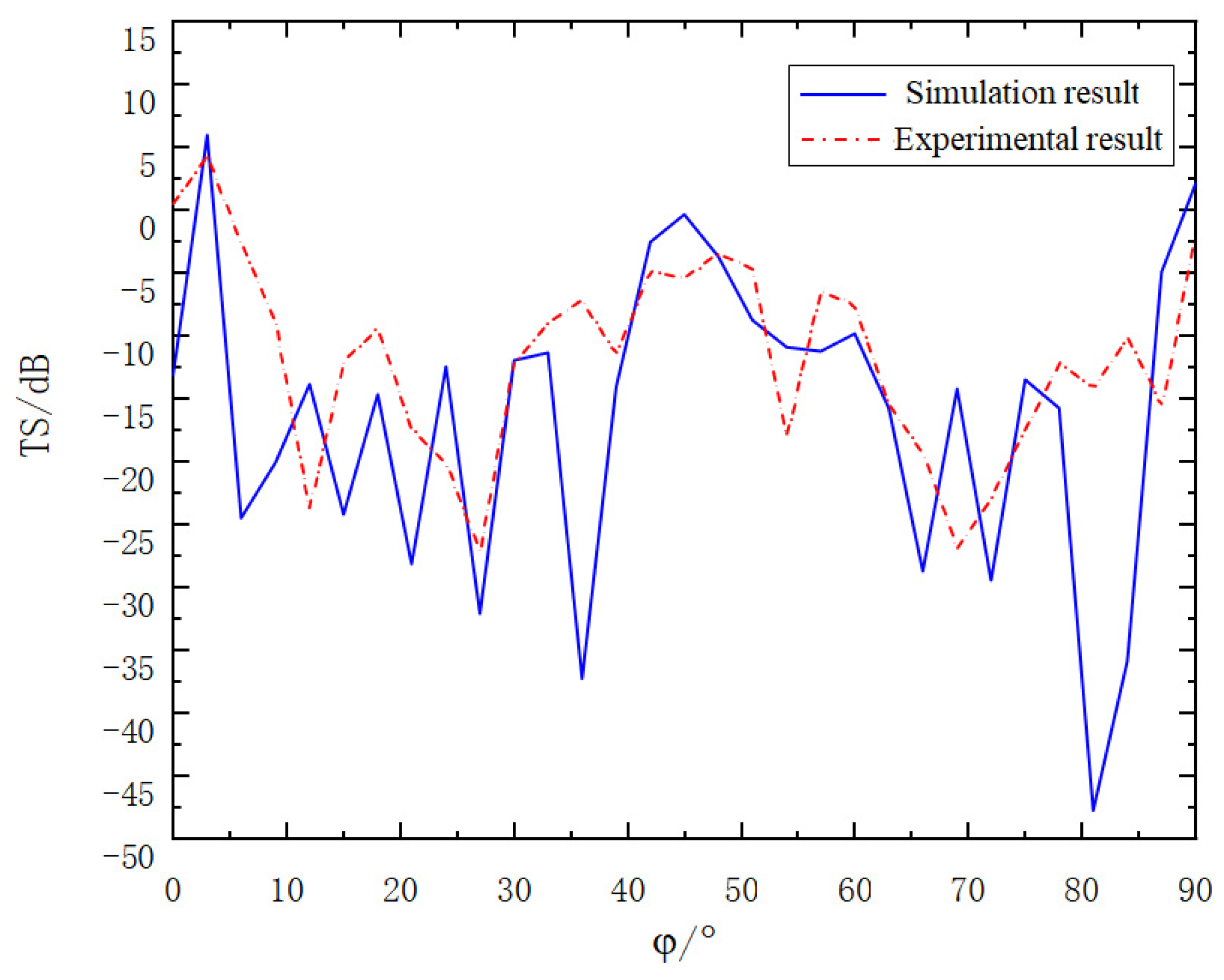 Sensors 25 02129 g017