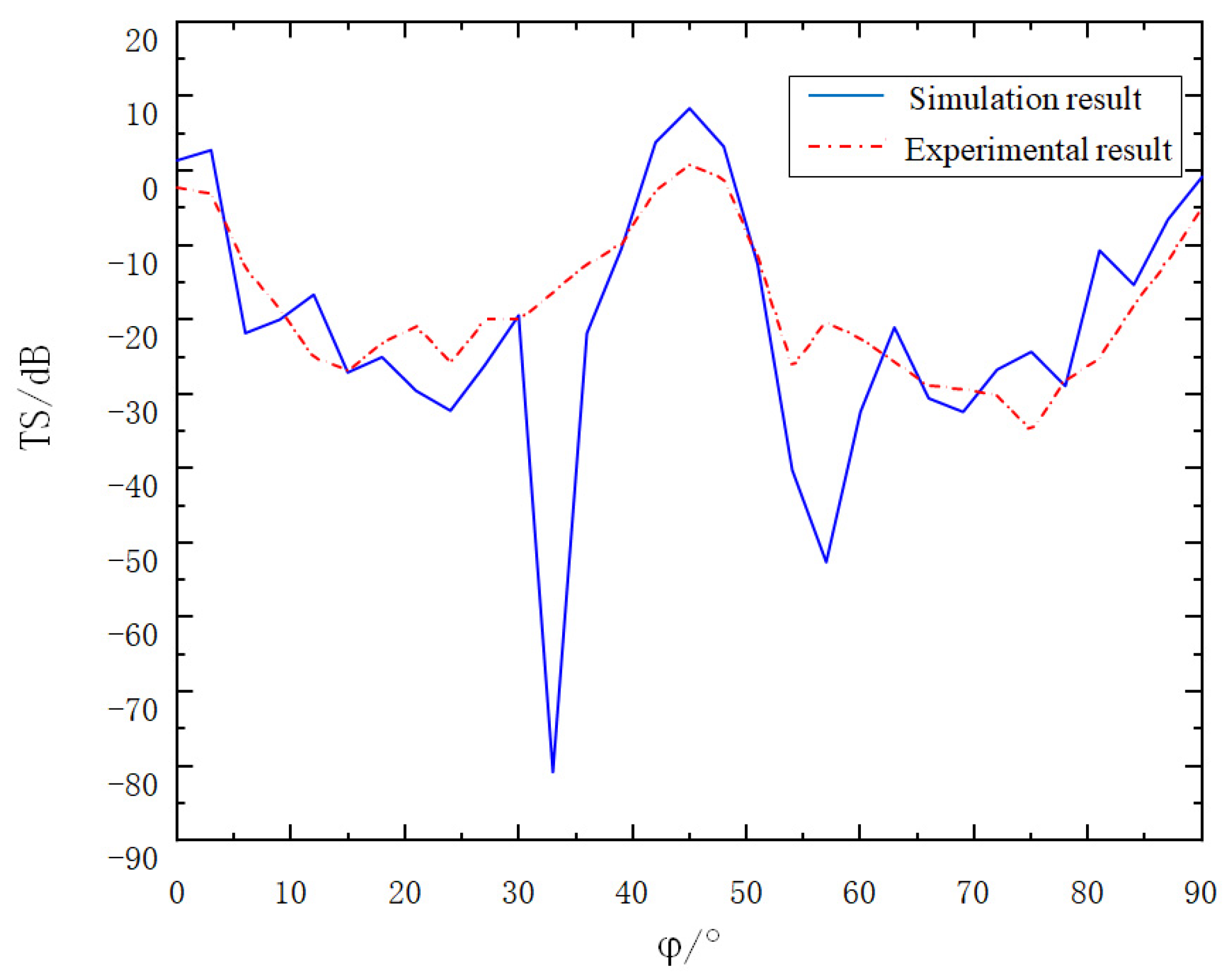 Sensors 25 02129 g018