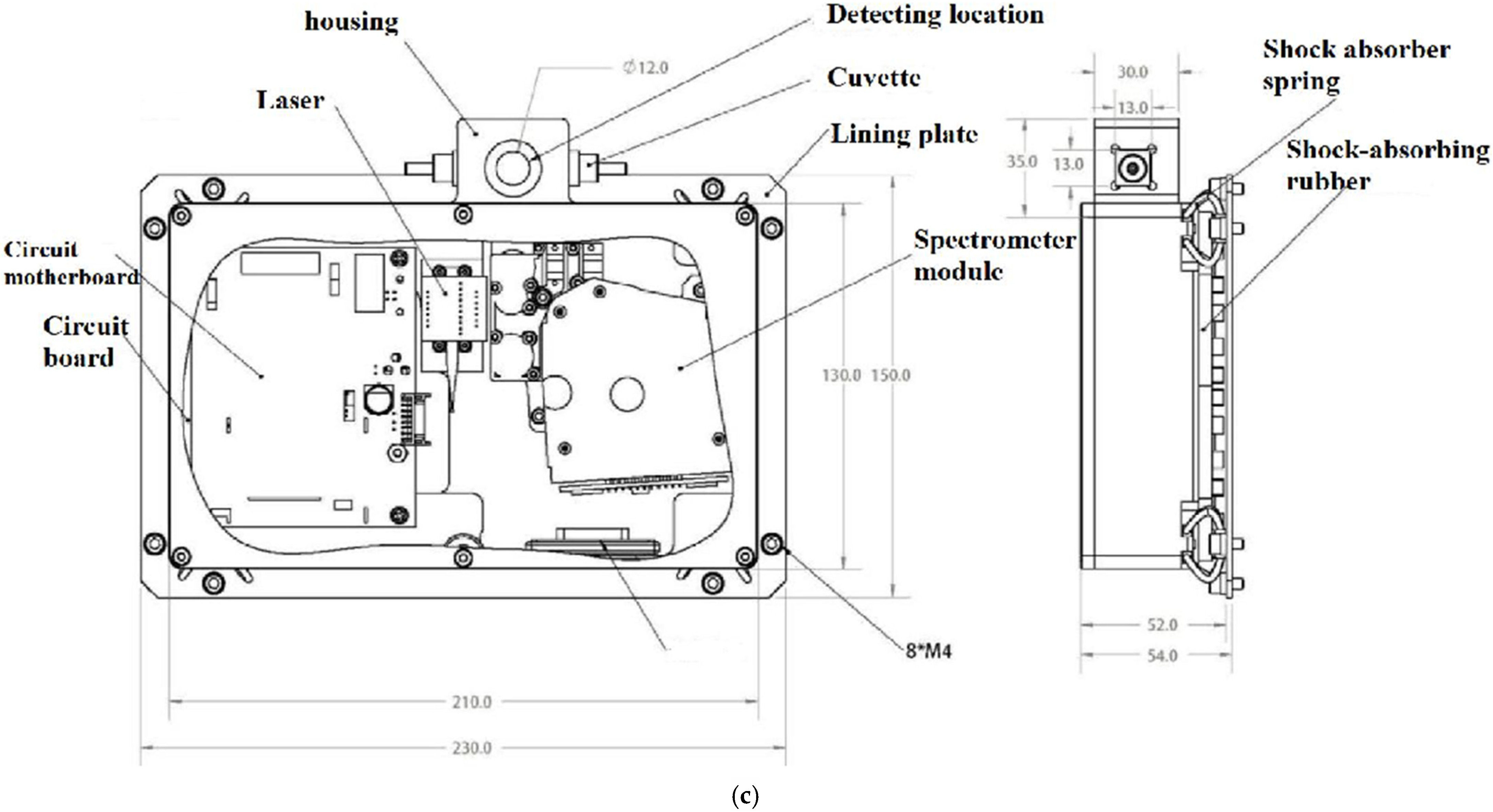 Sensors 25 02130 g001b