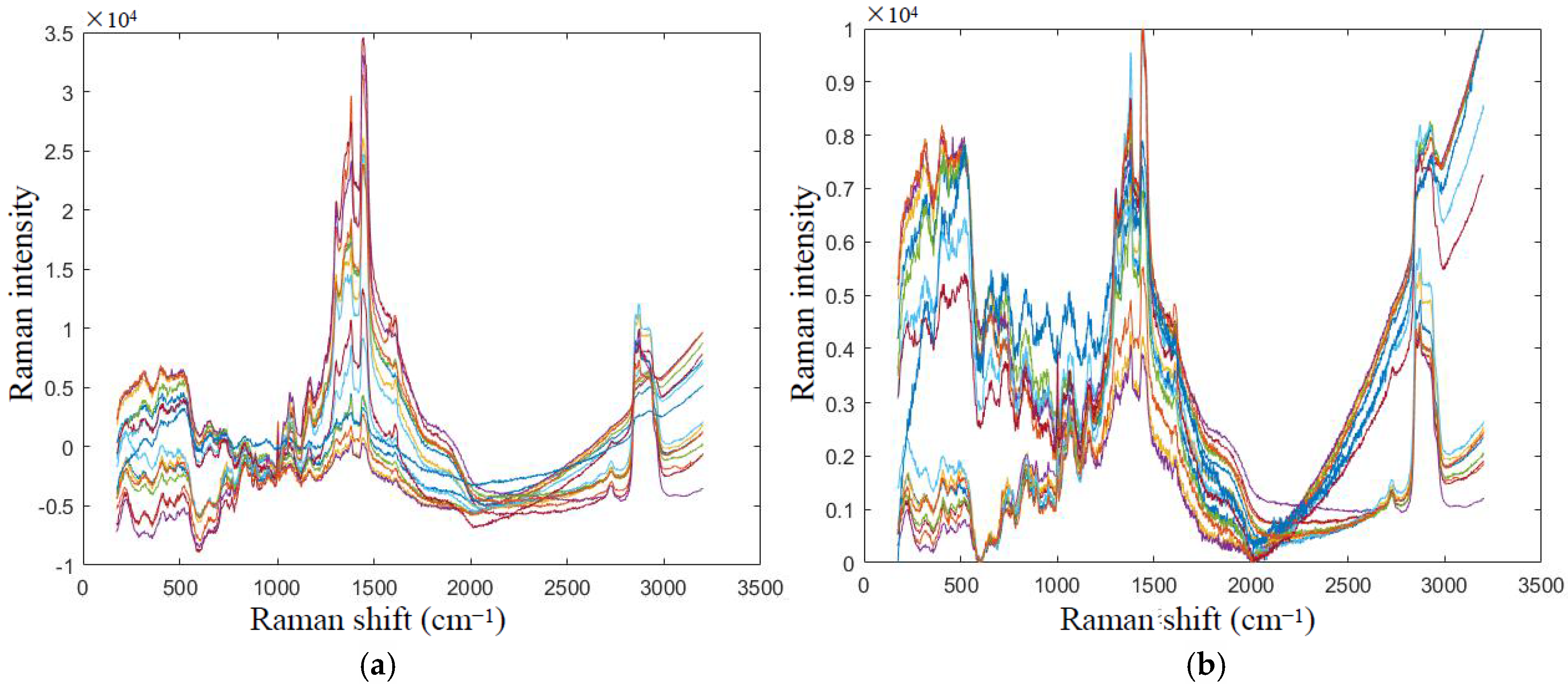Sensors 25 02130 g007