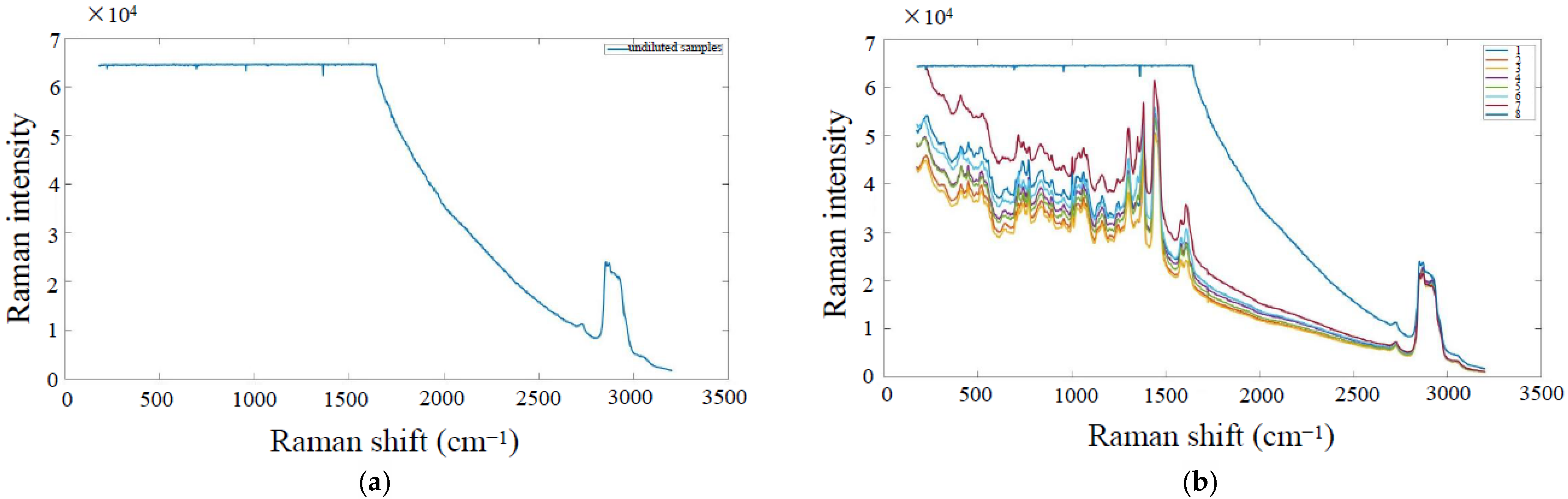 Sensors 25 02130 g008