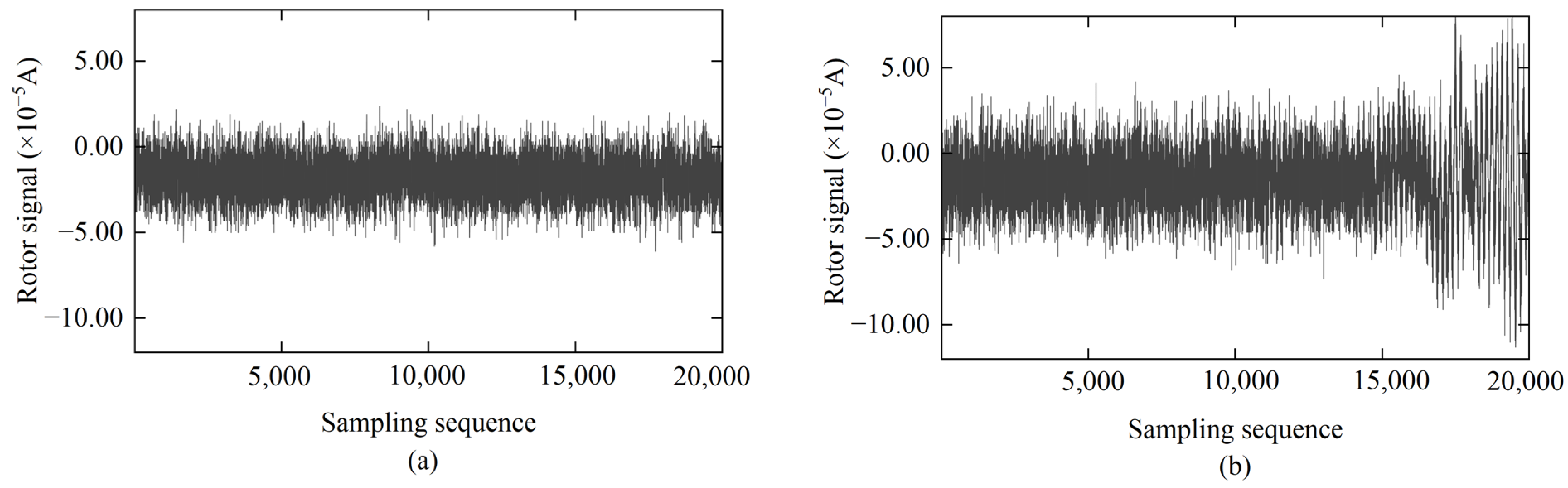 Sensors 25 02131 g002