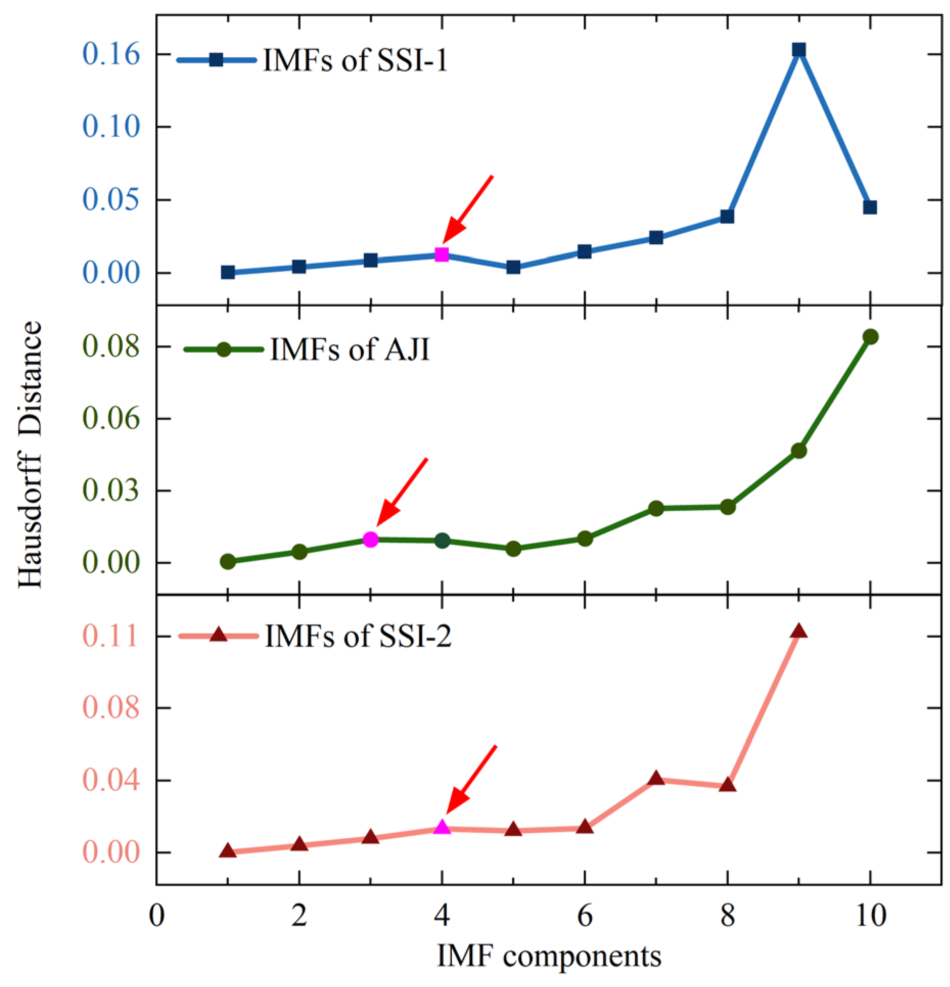 Sensors 25 02131 g007