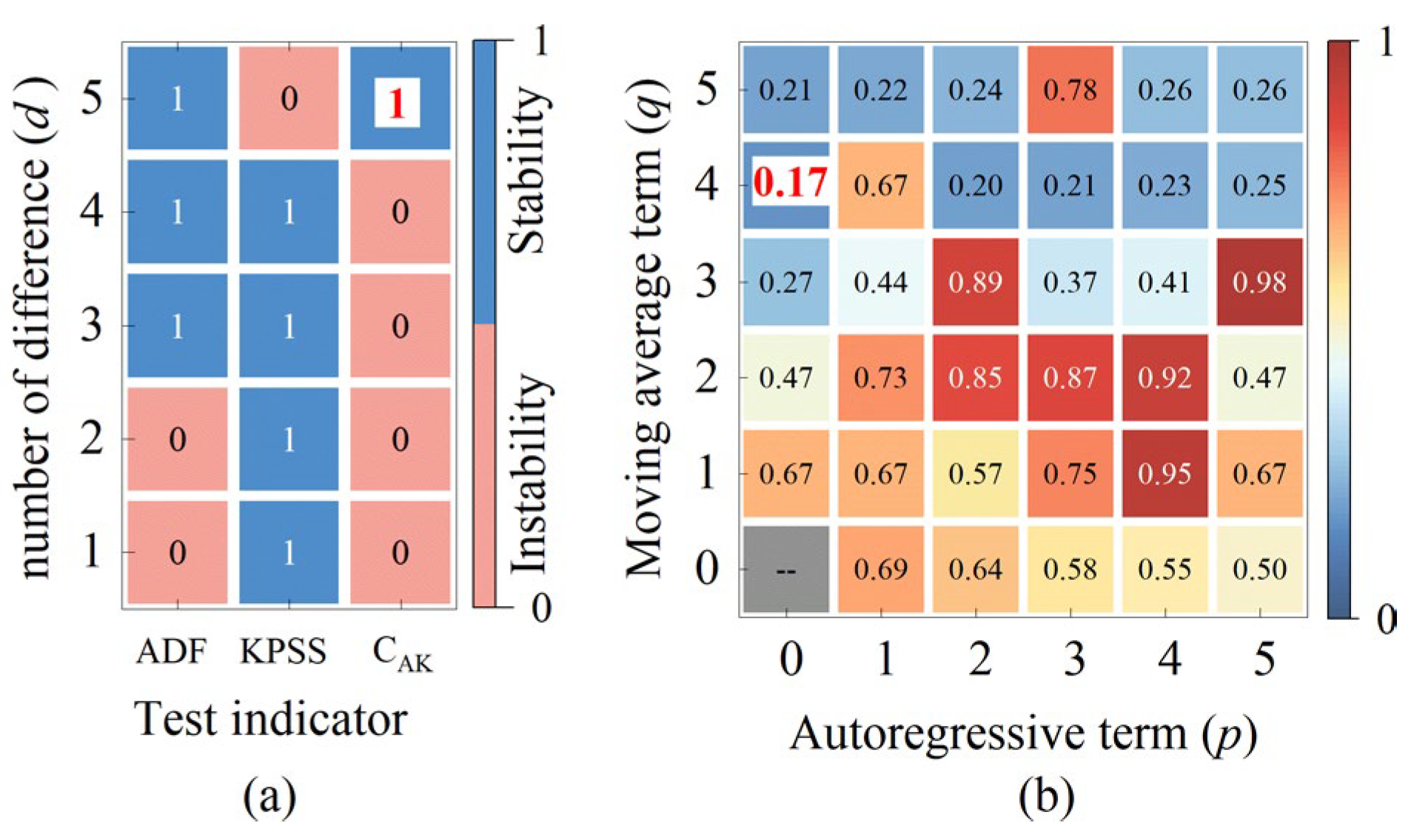 Sensors 25 02131 g010
