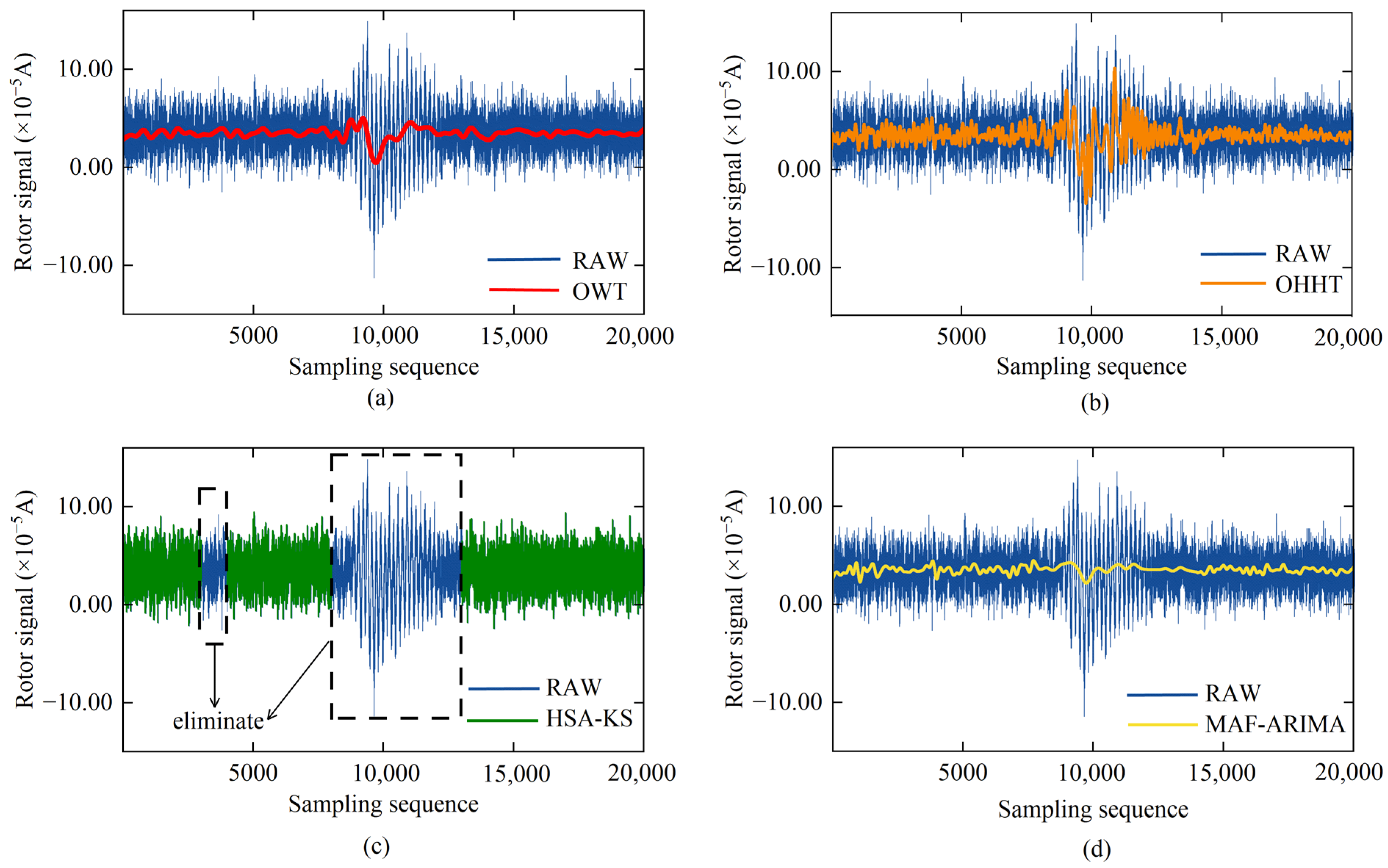 Sensors 25 02131 g012
