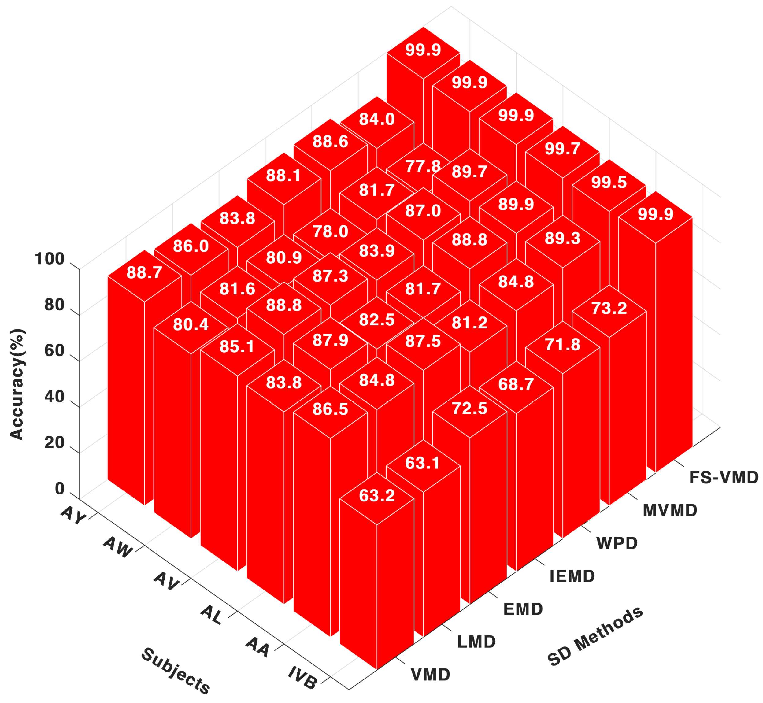 Sensors 25 02134 g003