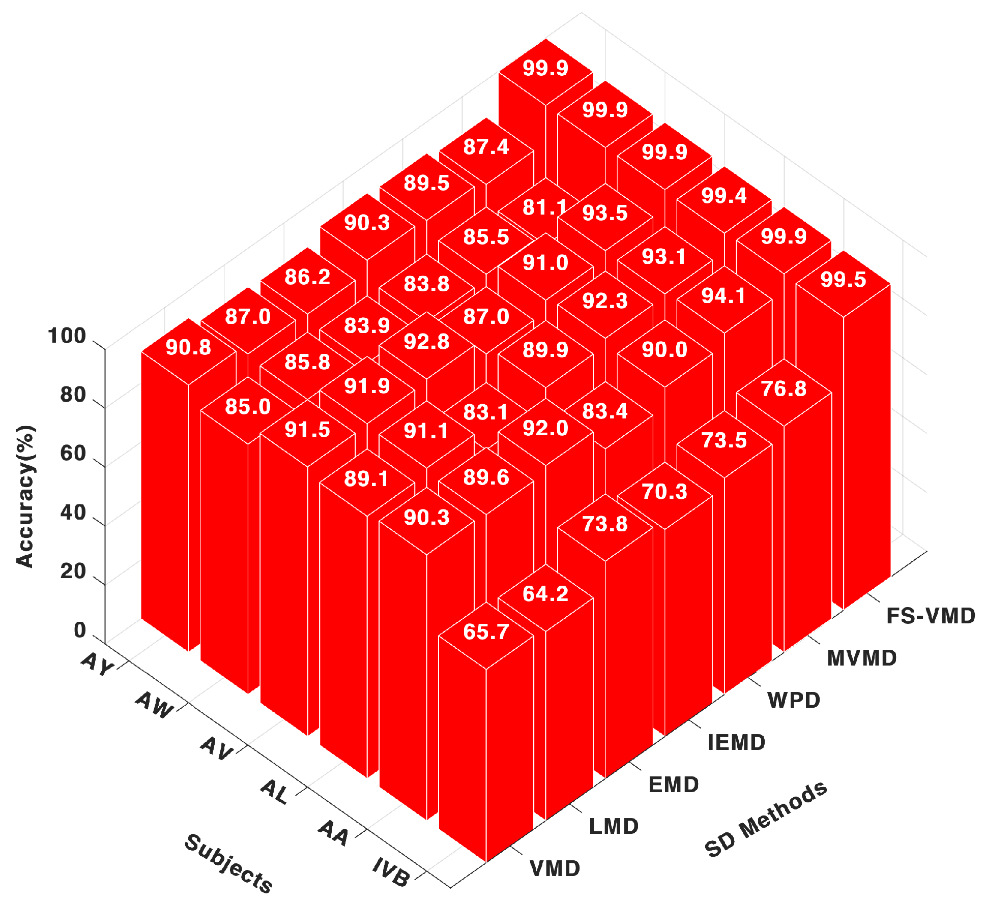 Sensors 25 02134 g004