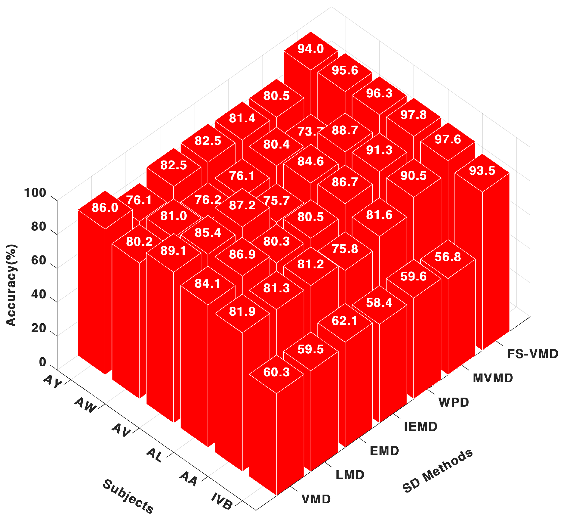 Sensors 25 02134 g005