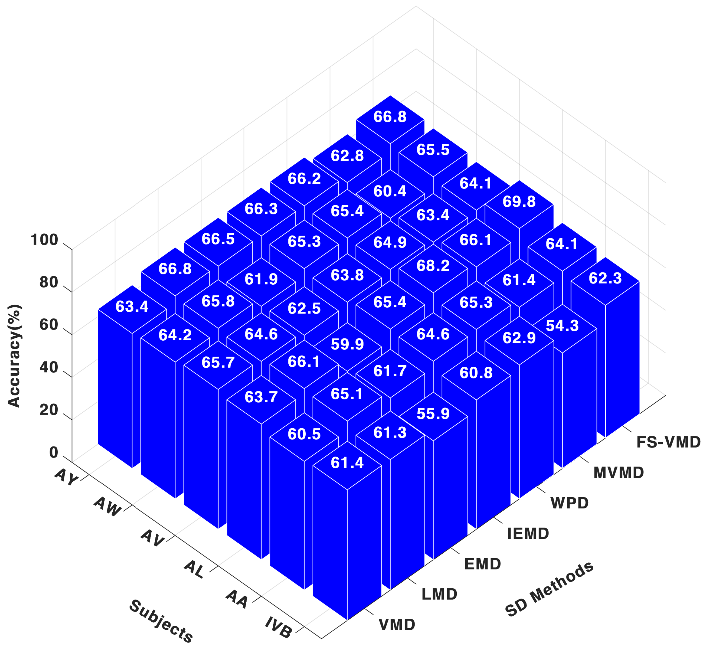 Sensors 25 02134 g006