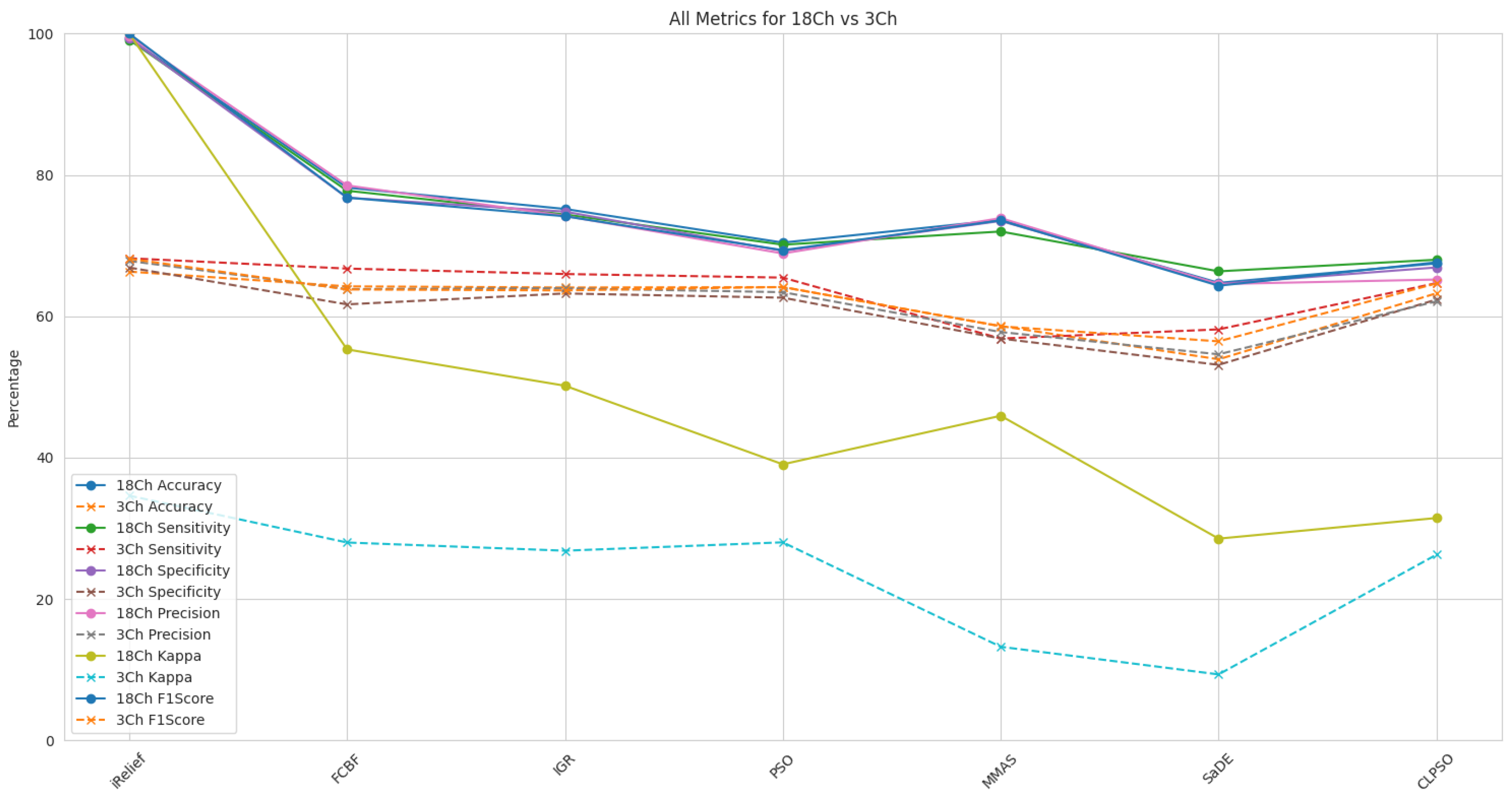 Sensors 25 02134 g009