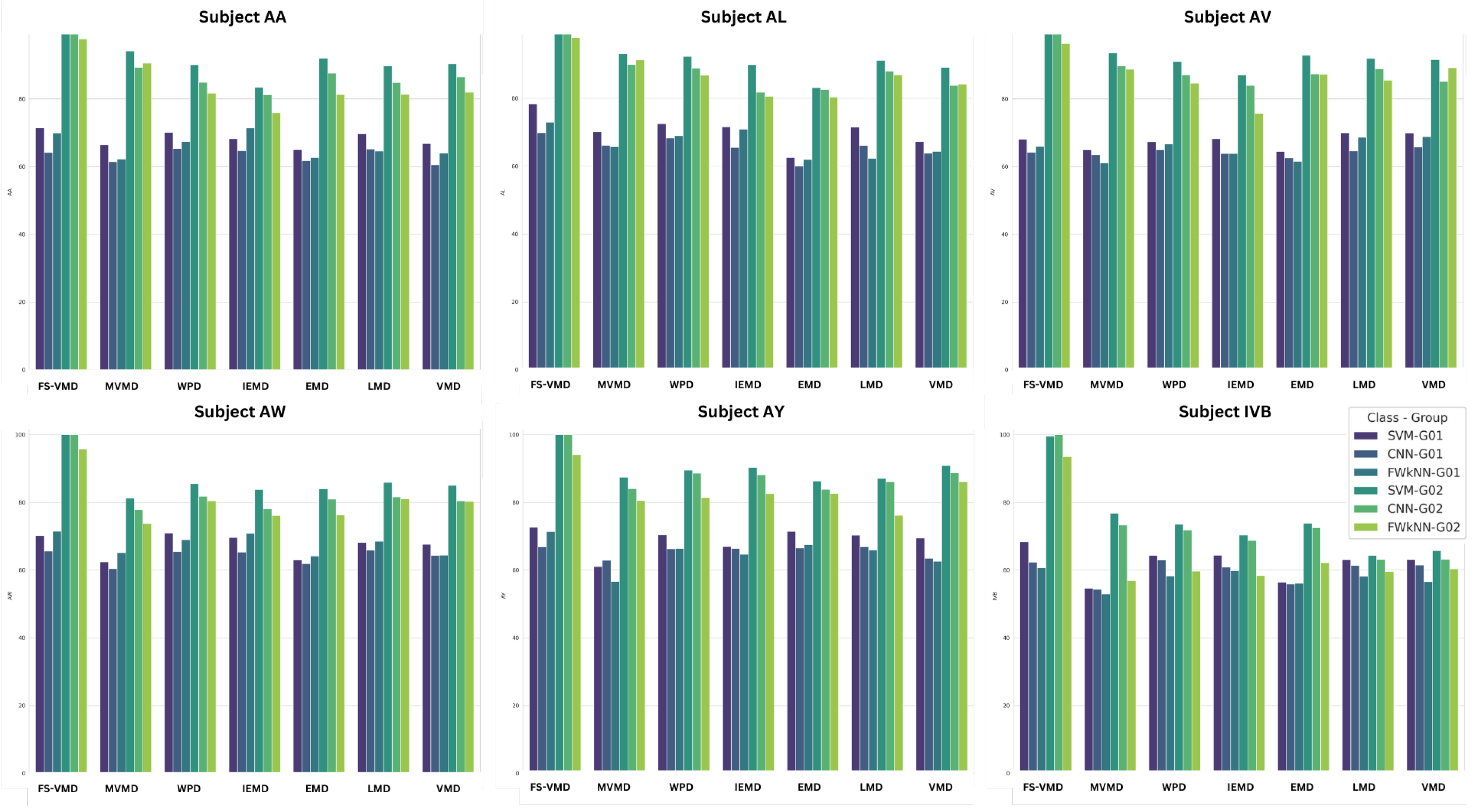 Sensors 25 02134 g010