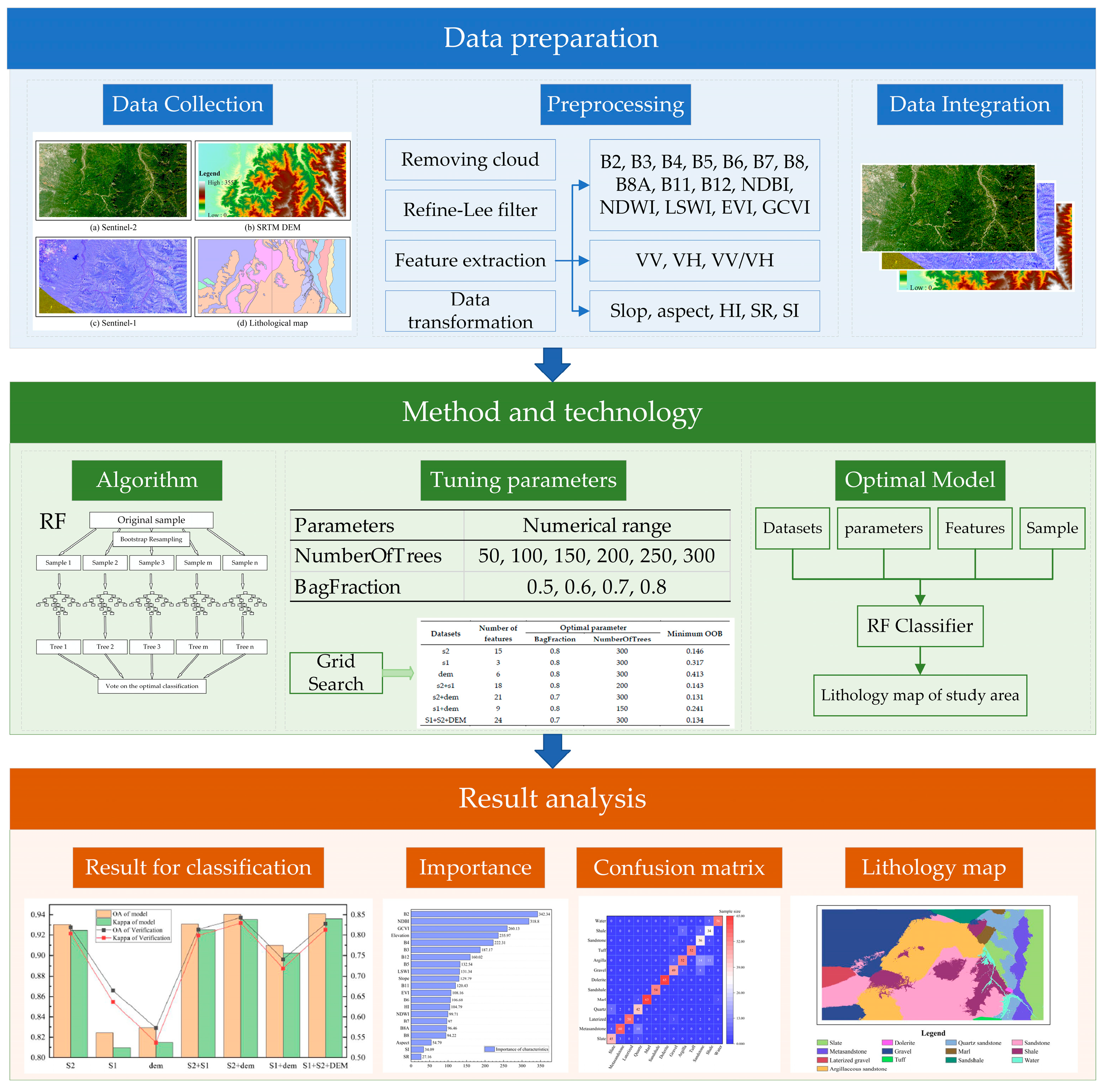 Sensors 25 02136 g002