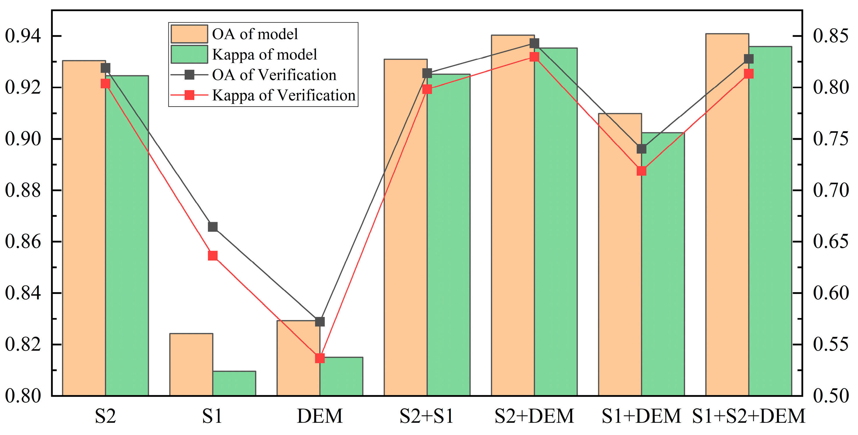 Sensors 25 02136 g003