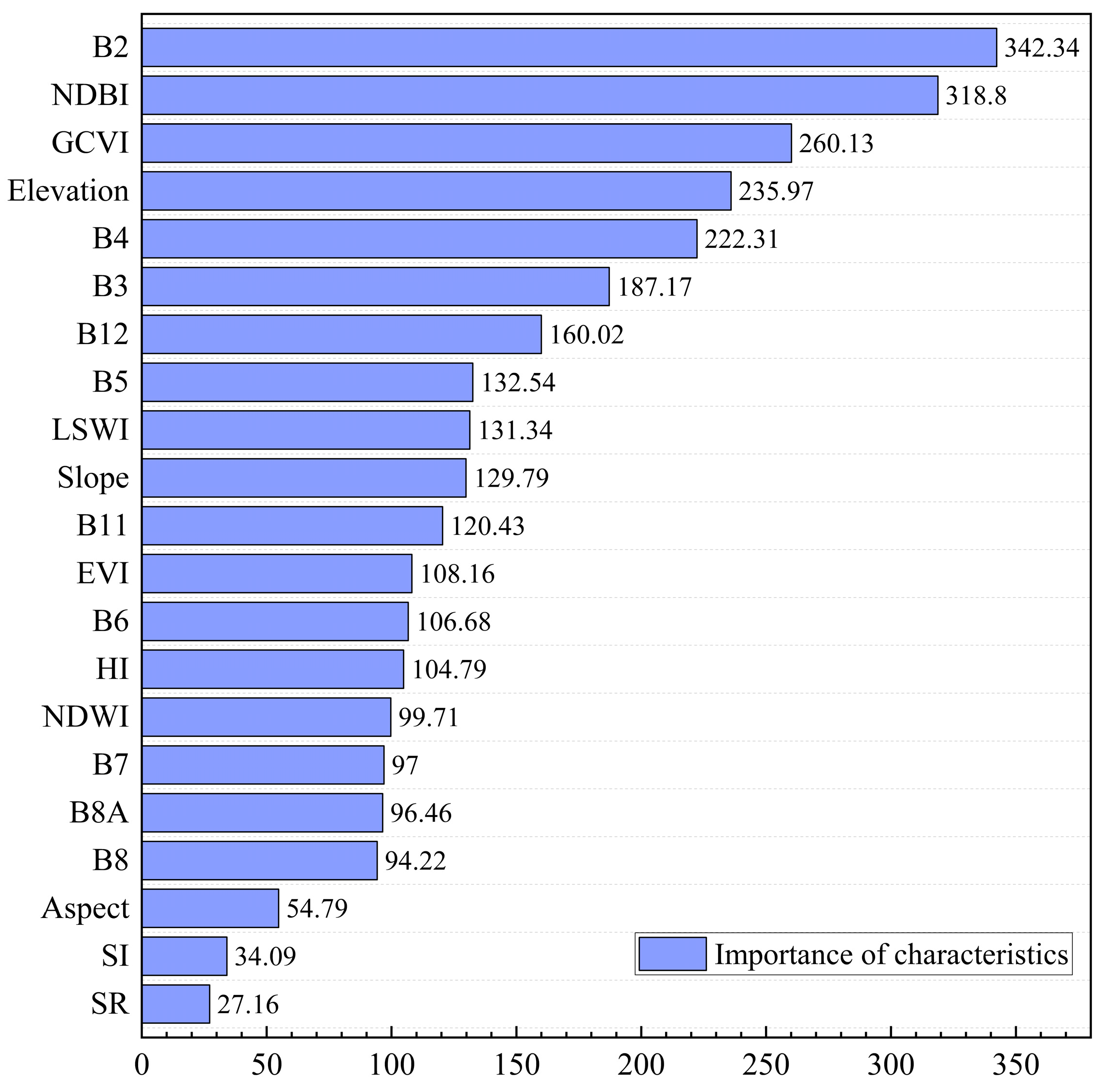 Sensors 25 02136 g004