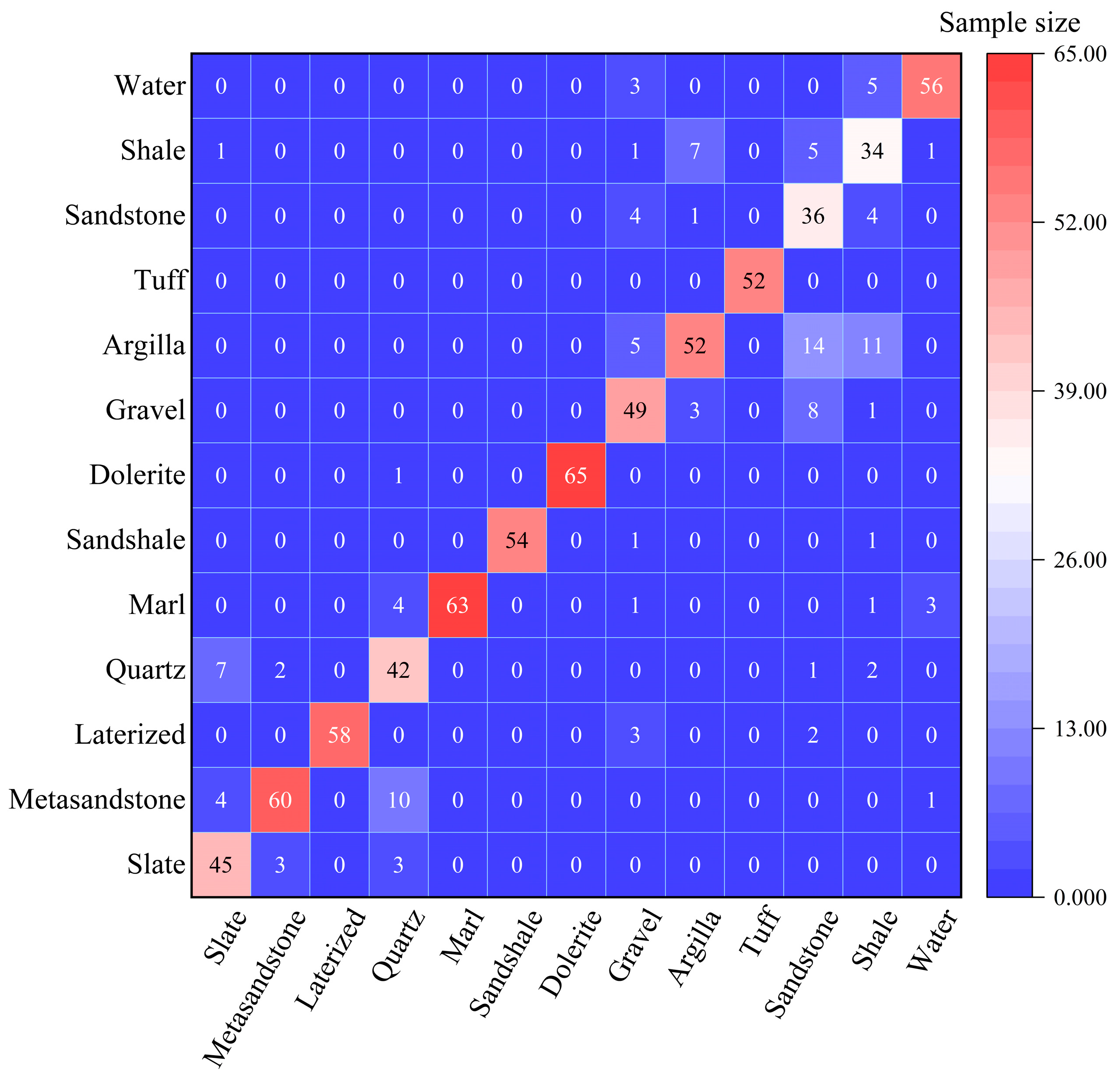 Sensors 25 02136 g005