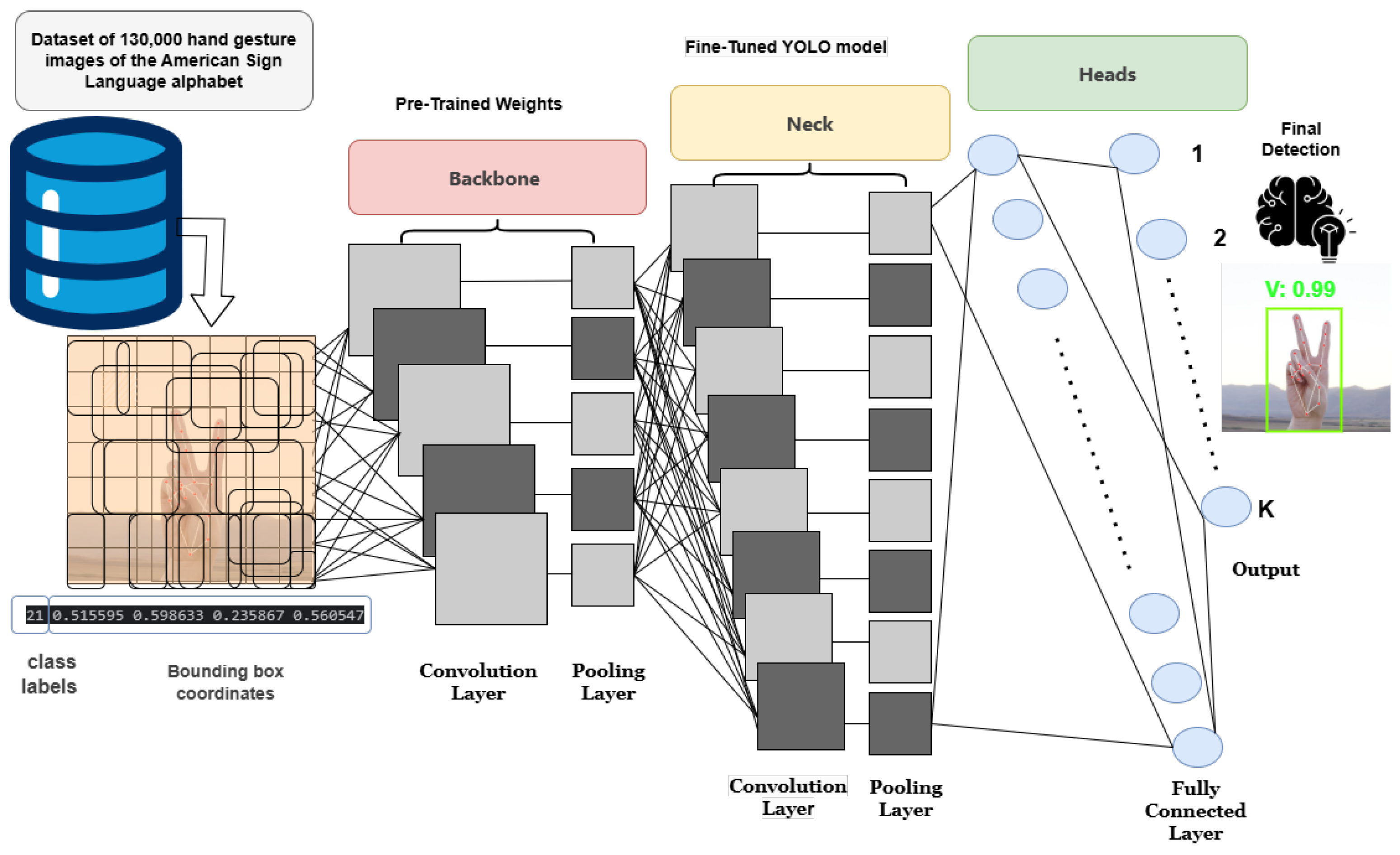 Sensors 25 02138 g001