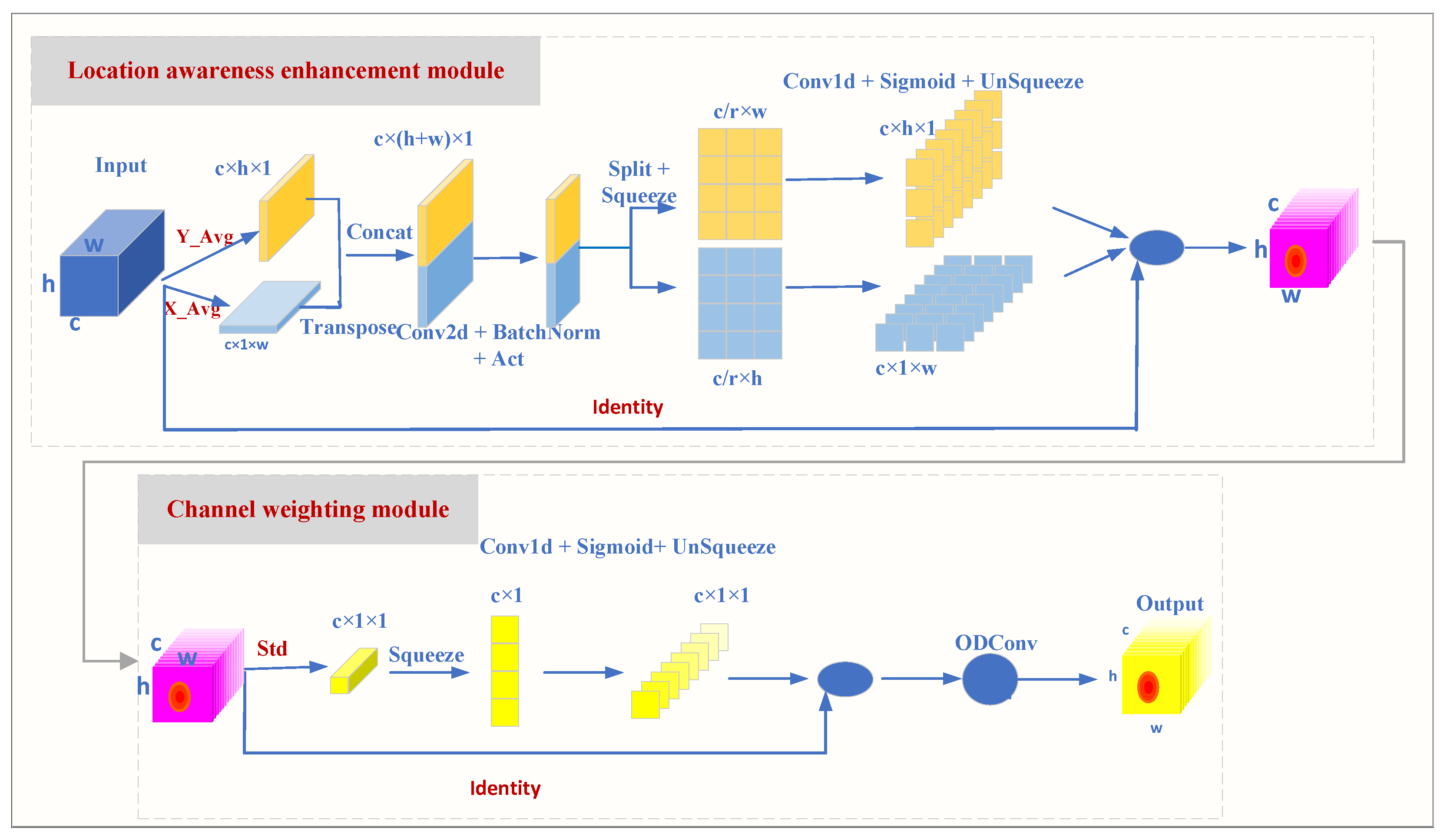 Sensors 25 02139 g005