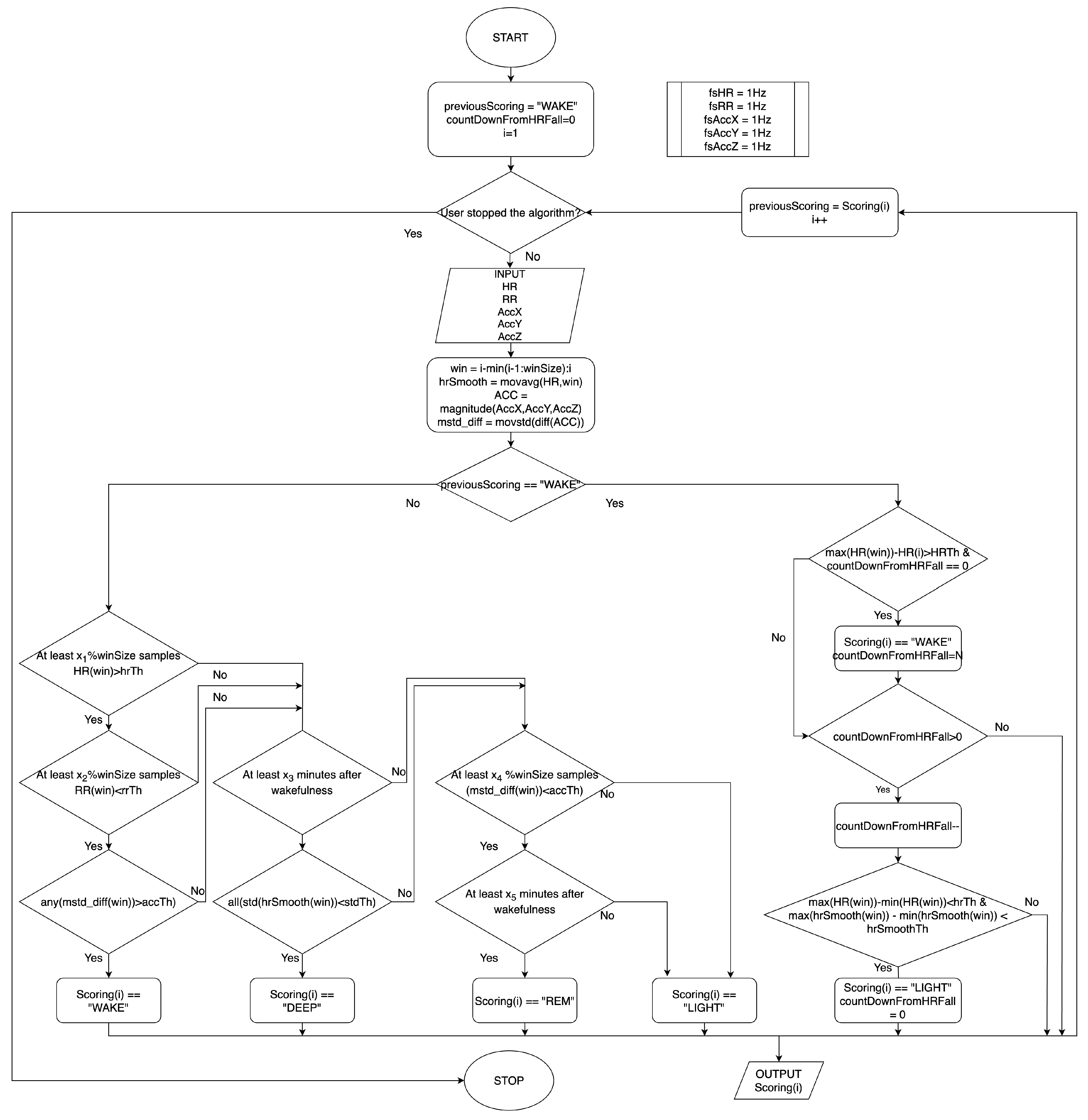 Sensors 25 02141 g001