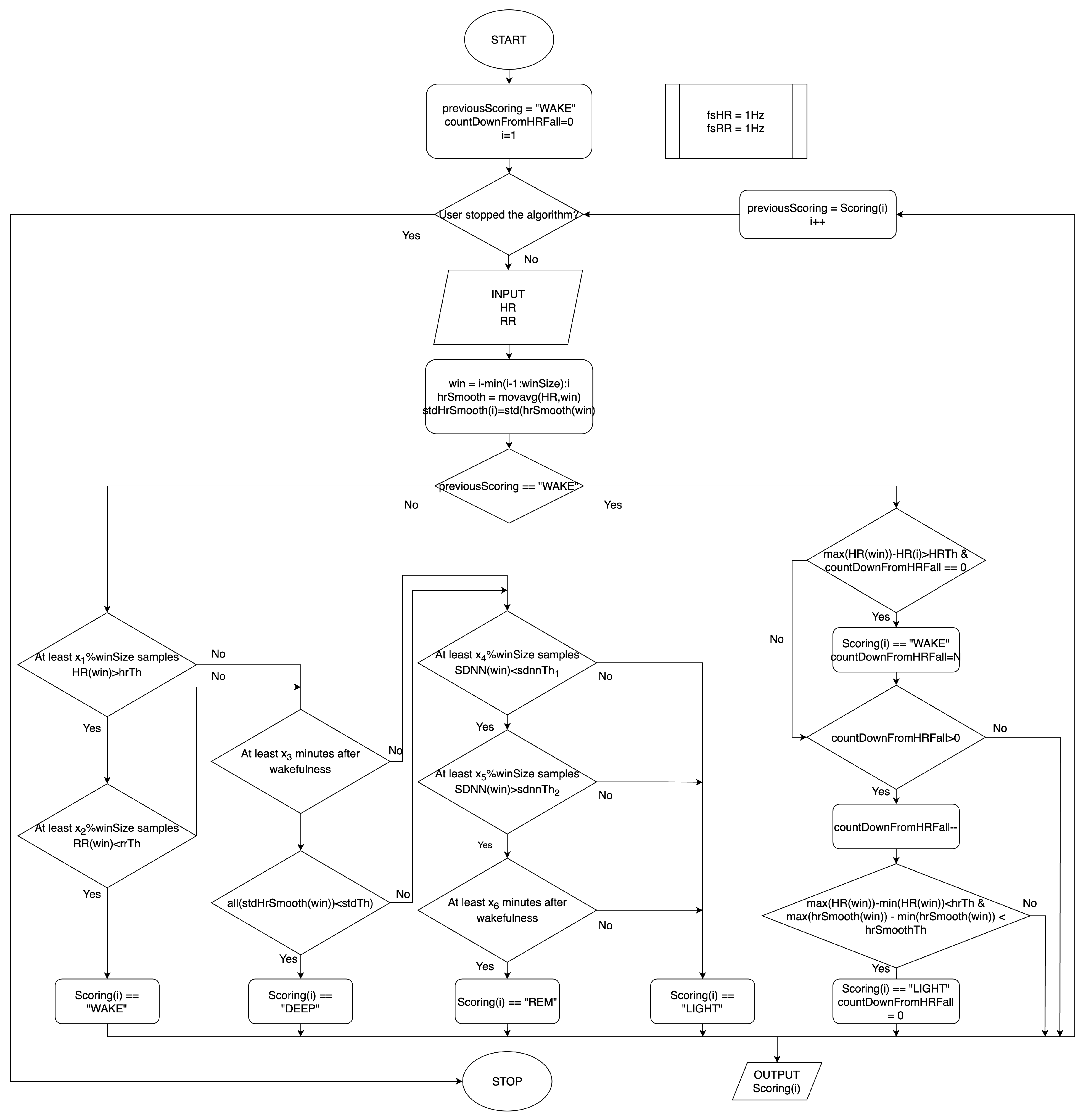 Sensors 25 02141 g002