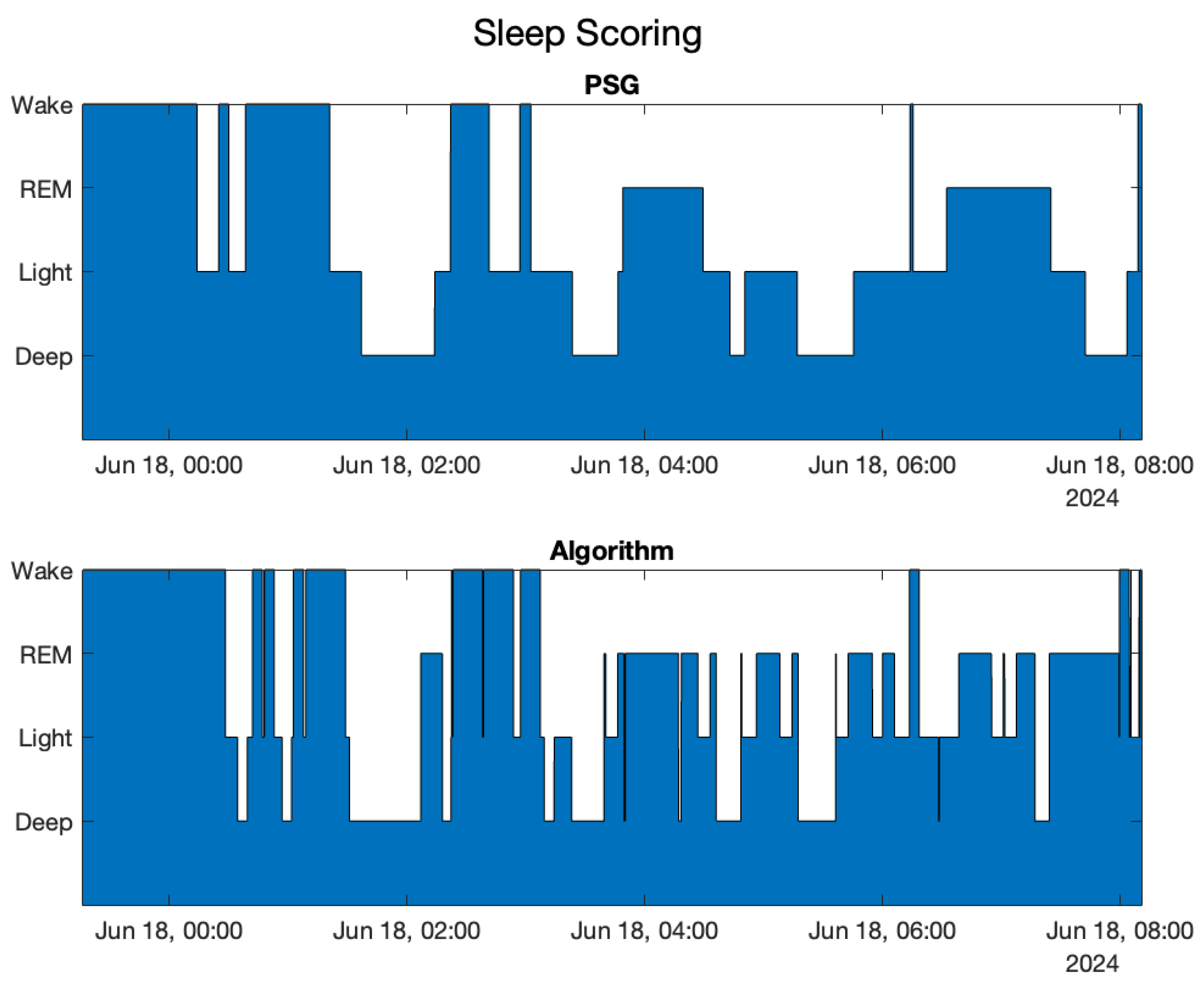 Sensors 25 02141 g003