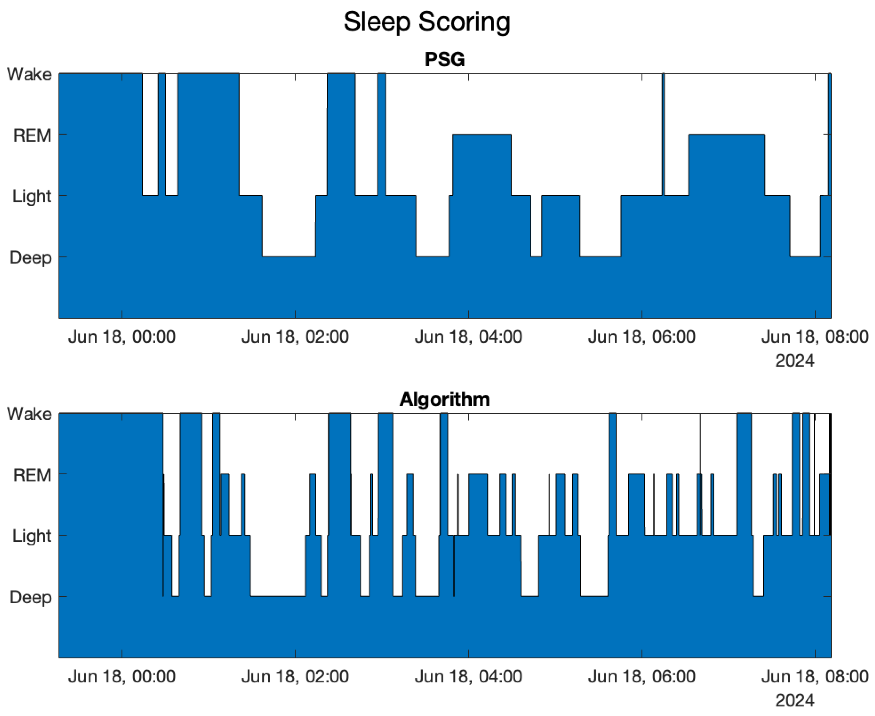 Sensors 25 02141 g004