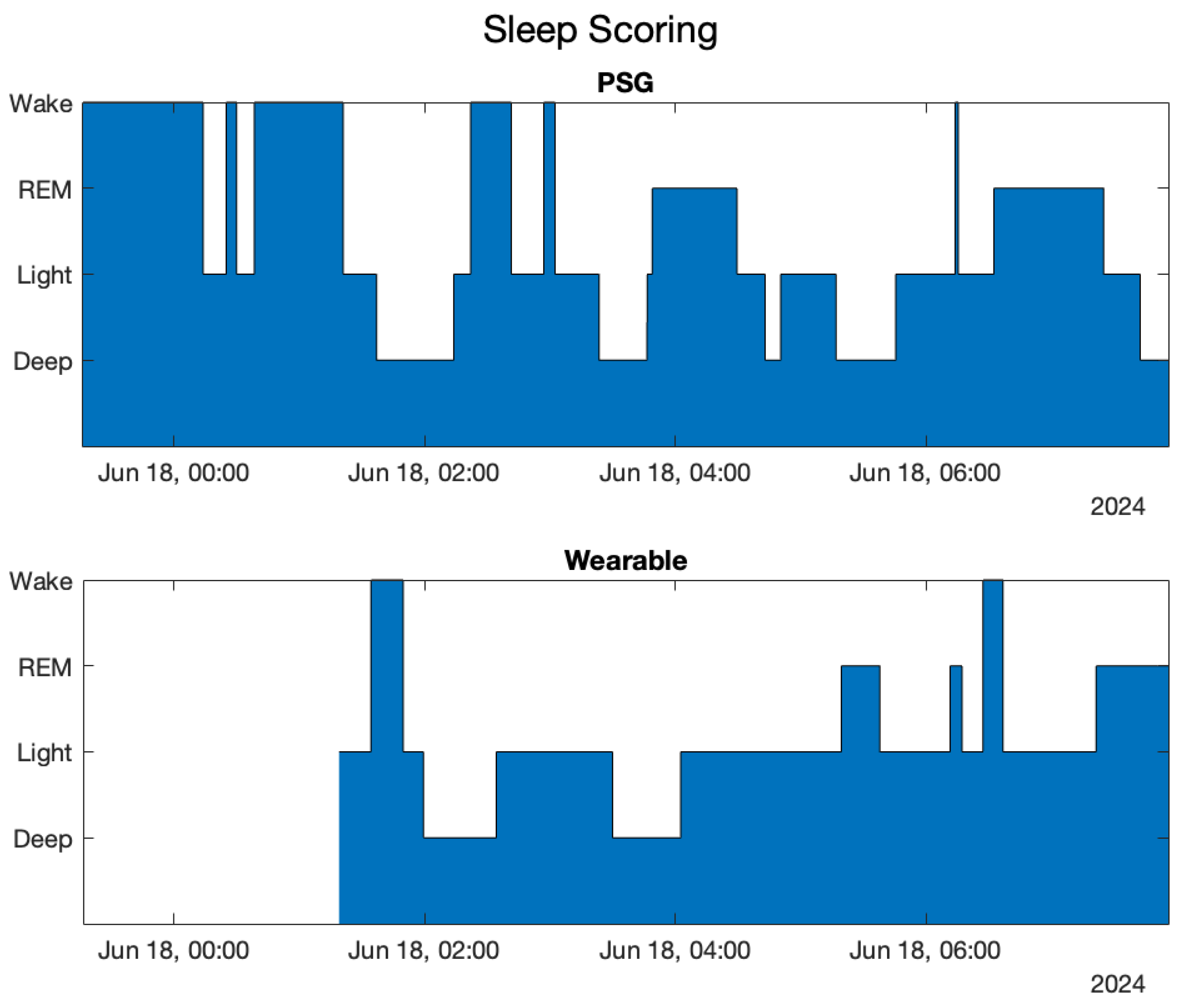 Sensors 25 02141 g005