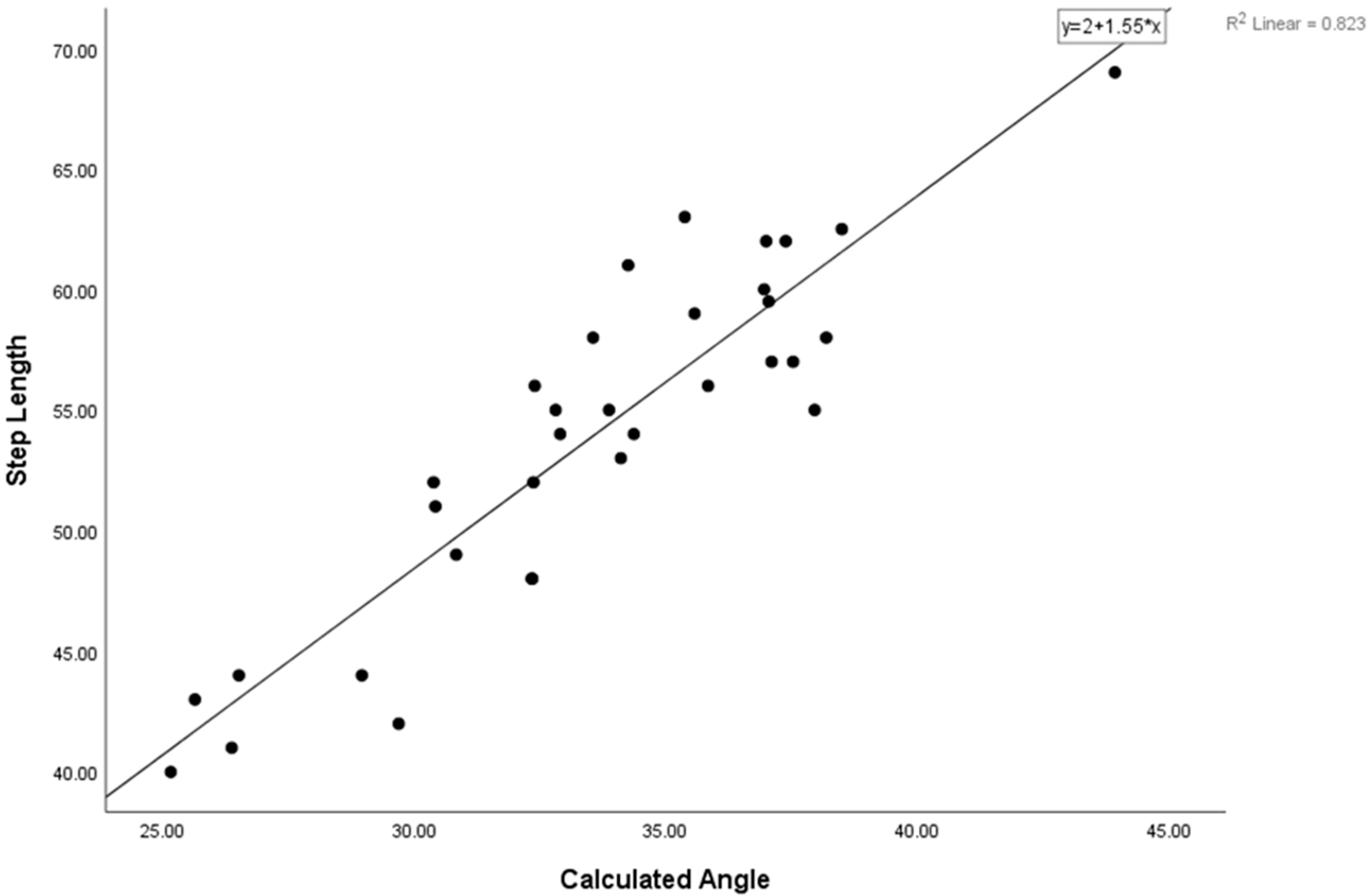 Sensors 25 02142 g004 Sensors 25 02142 g004