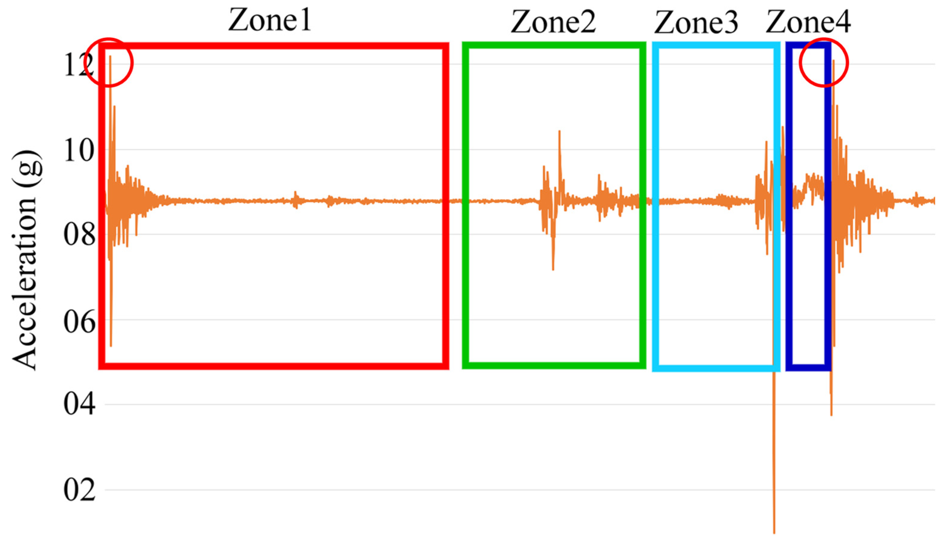 Sensors 25 02143 g006