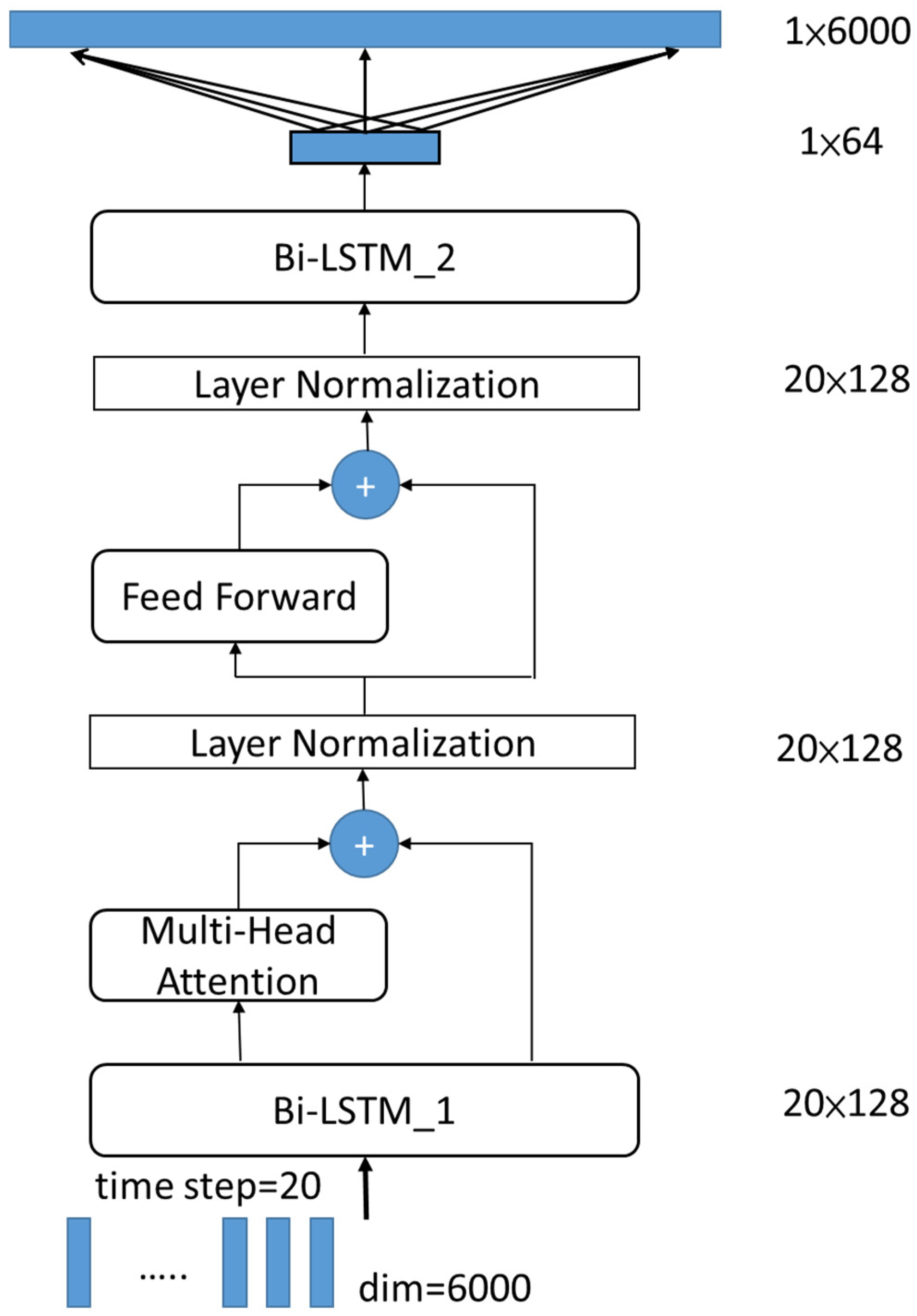 Sensors 25 02143 g008