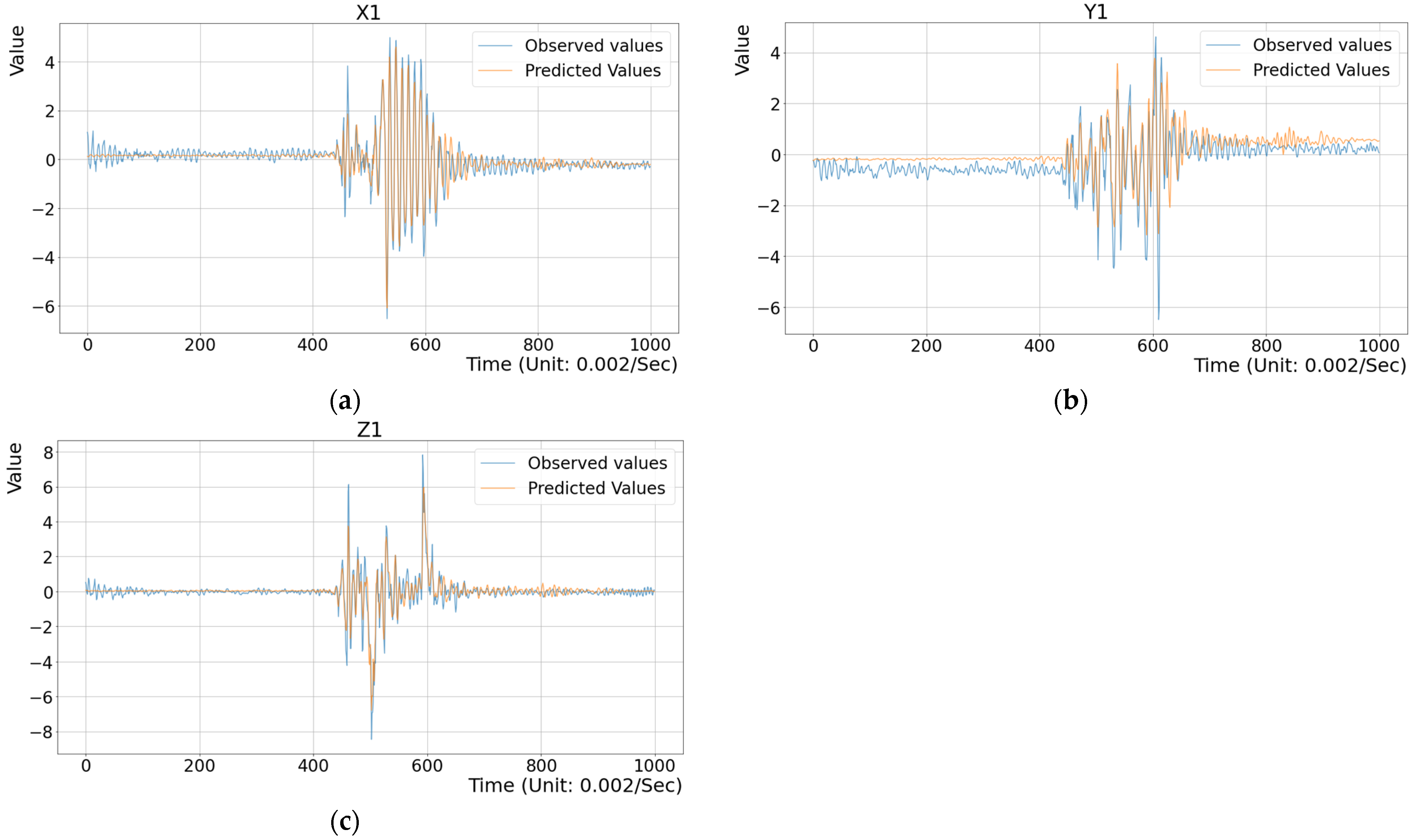 Sensors 25 02143 g012