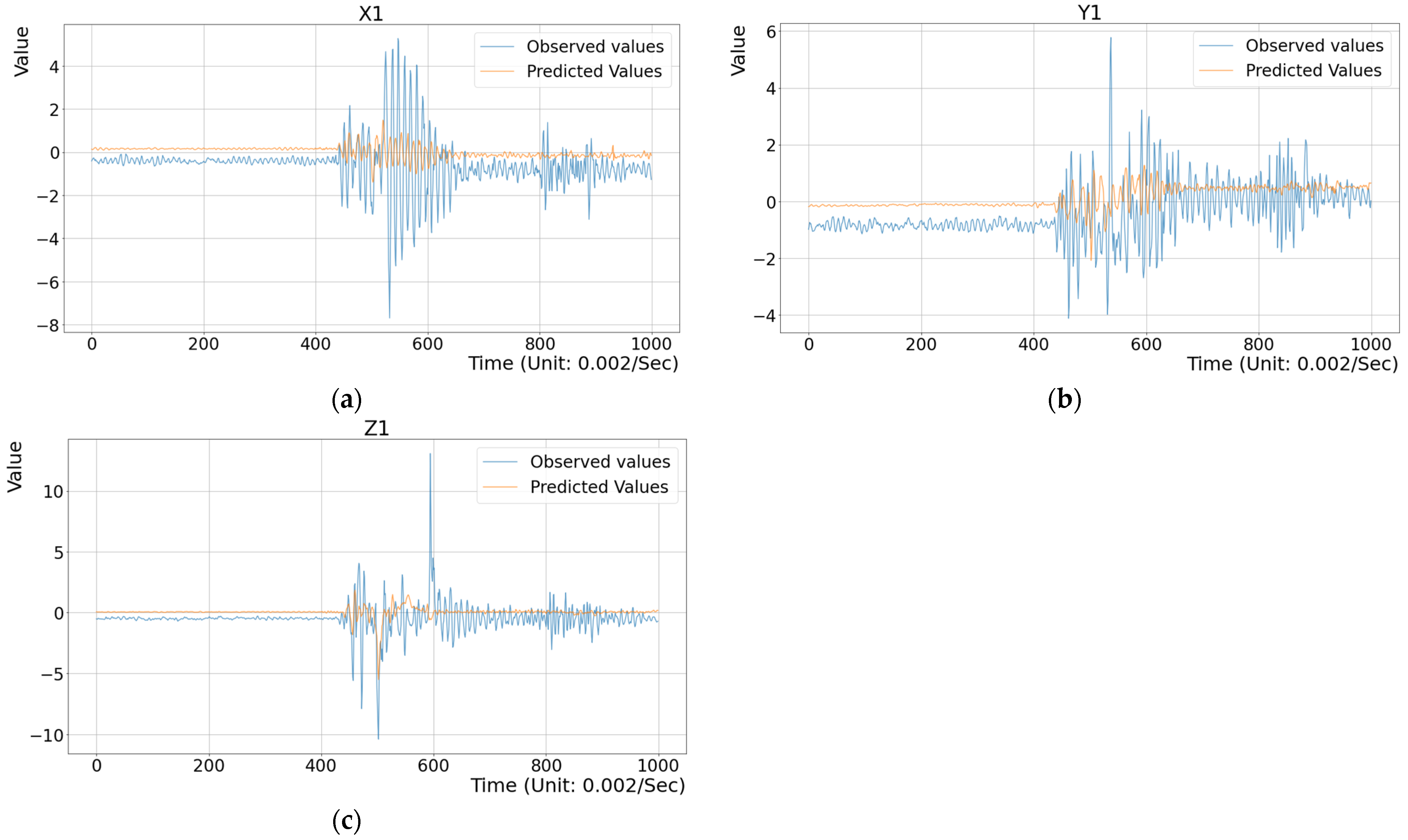 Sensors 25 02143 g013