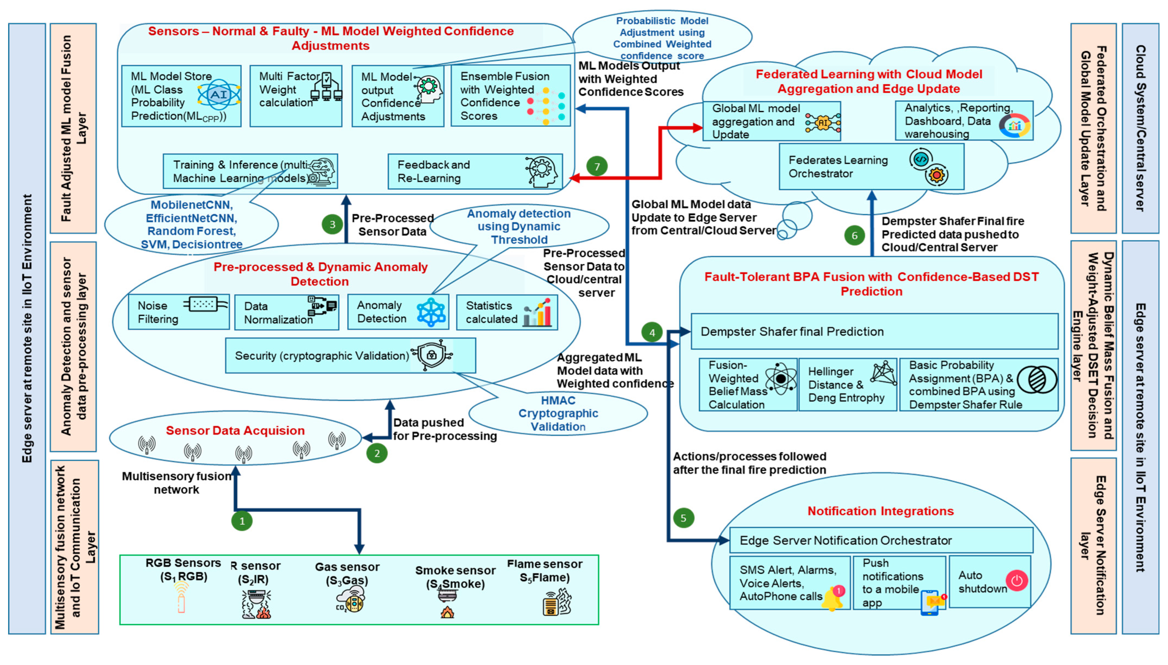Sensors 25 02146 g002