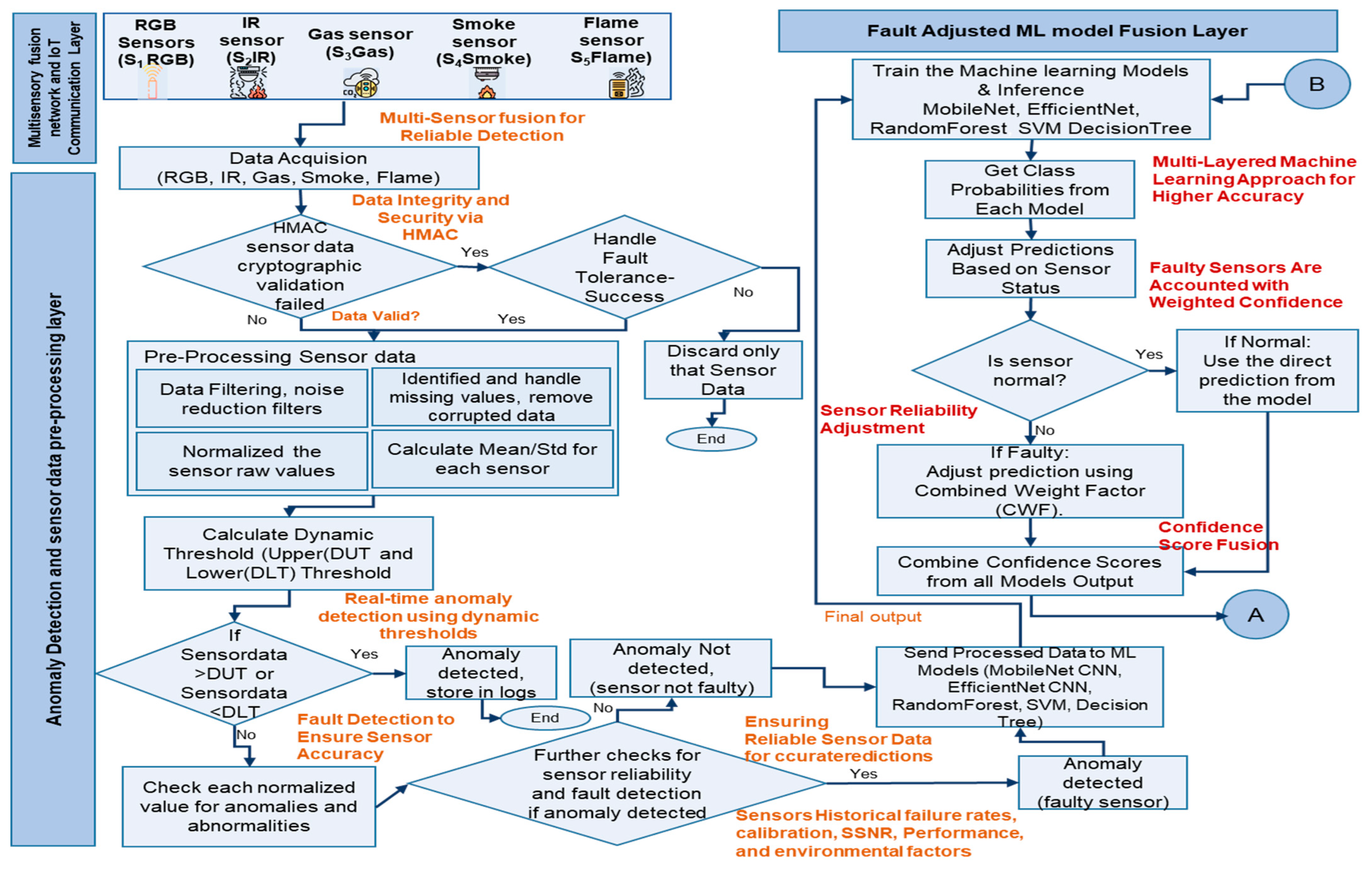 Sensors 25 02146 g003